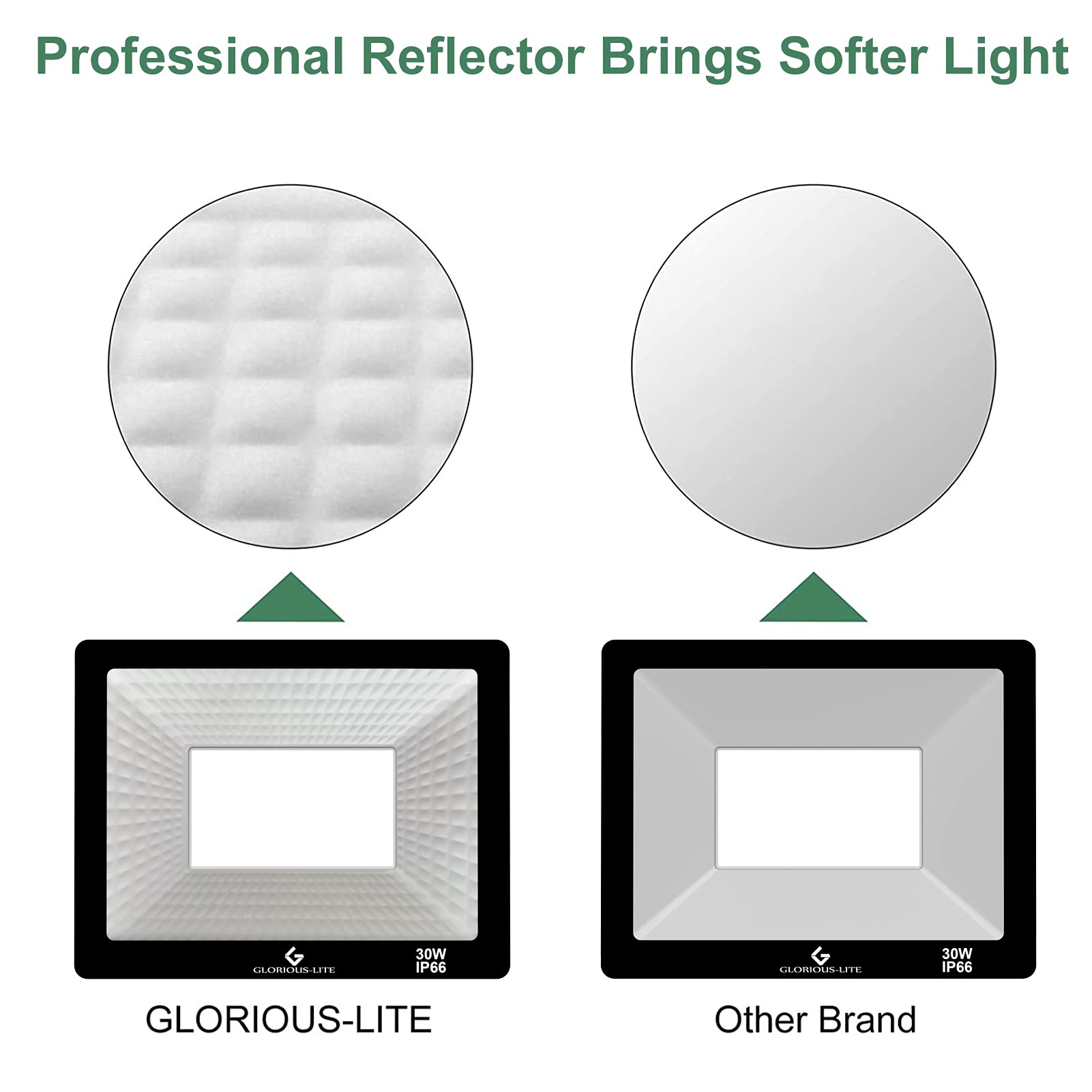 Glorious-Lite 30W 3000LM LED Flood Lights Outdoor, IP66 Waterproof Plug-in Work Light with 6000K Daylight White - 2 Pack for Garage, Yard, Garden, Playground Security Lighting | Perfect for Nighttime Safety, Landscape Illumination & Outdoor Activities