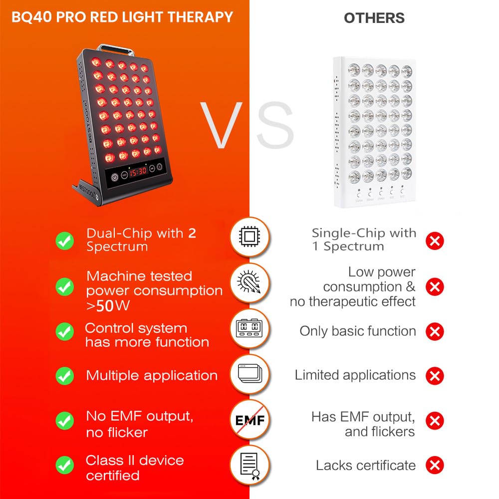 Bestqool Red Light Therapy Device - 50W Dual Chip 660nm & 850nm Clinical Grade LED Light Therapy for Face & Body Pain Relief - Portable Infrared Light Therapy for Muscle Recovery, Skin Rejuvenation & Joint Pain - Perfect for Home Use, Gym Recovery & Spa Treatments