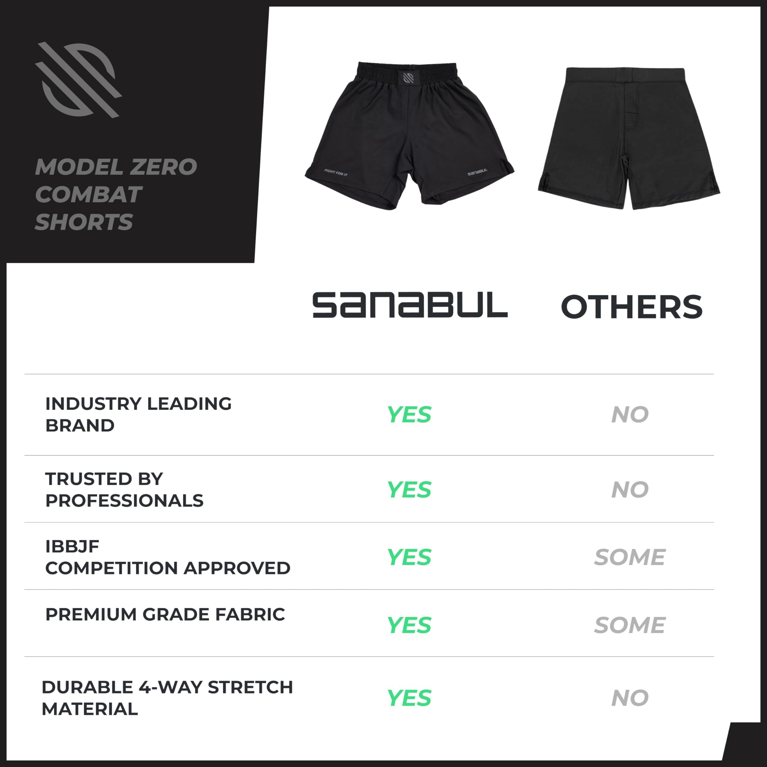 Sanabul Model Zero MMA Shorts for Men - Lightweight & Durable Training Shorts for Boxing, Muay Thai, BJJ, Grappling & Kickboxing | No Gi Jiu Jitsu Shorts | Perfect for Gym, Sparring & Competition