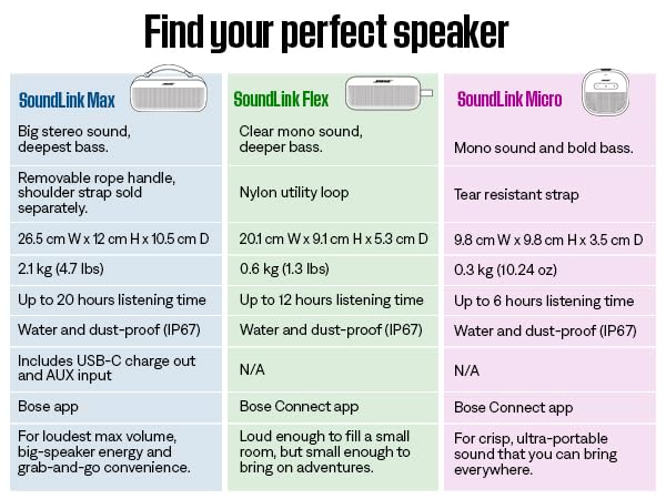 Bose SoundLink Flex Portable Bluetooth Speaker (2nd Gen) - Wireless Outdoor Speaker with Hi-Fi Sound, 12H Battery, IP67 Waterproof & Dustproof, Black - Perfect for Beach, Pool, Camping & Travel