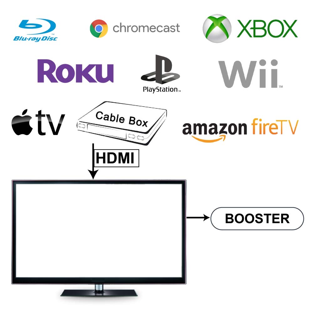 Updated Mini Booster Amplifier for TV & Stereo Speakers - 50W Power, Optical/Subwoofer Output, Remote Control, Voice Assist, Dual Analog Inputs & USB Port | Perfect for Home Theater, Gaming & Music Systems