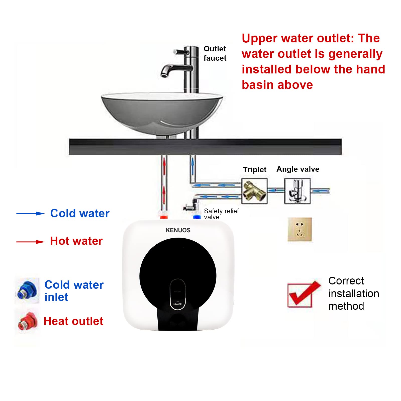 2.5 Gallon Under Sink Instant Hot Water Heater - 110V 1500W Mini Tank Water Heater for Kitchen, Bathroom & Office - Compact Point of Use Electric Water Heater with Fast Heating - Perfect for Coffee, Tea, Washing Dishes & Hand Washing