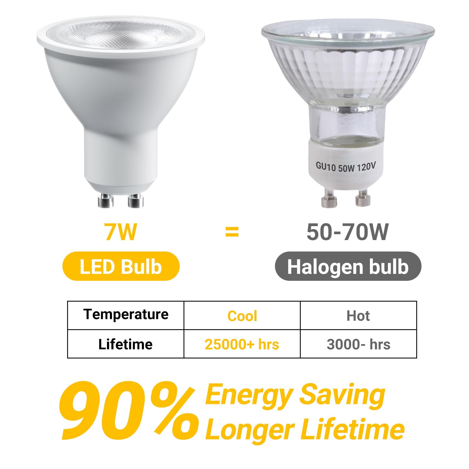 Dimmable GU10 LED Bulbs 7W (50W Halogen Equivalent) - 10 Pack Warm White 3000K, 630LM - Energy Saving Spotlights for Recessed Track Lighting, Home & Office Lighting | Perfect for Living Rooms, Kitchens, and Retail Displays