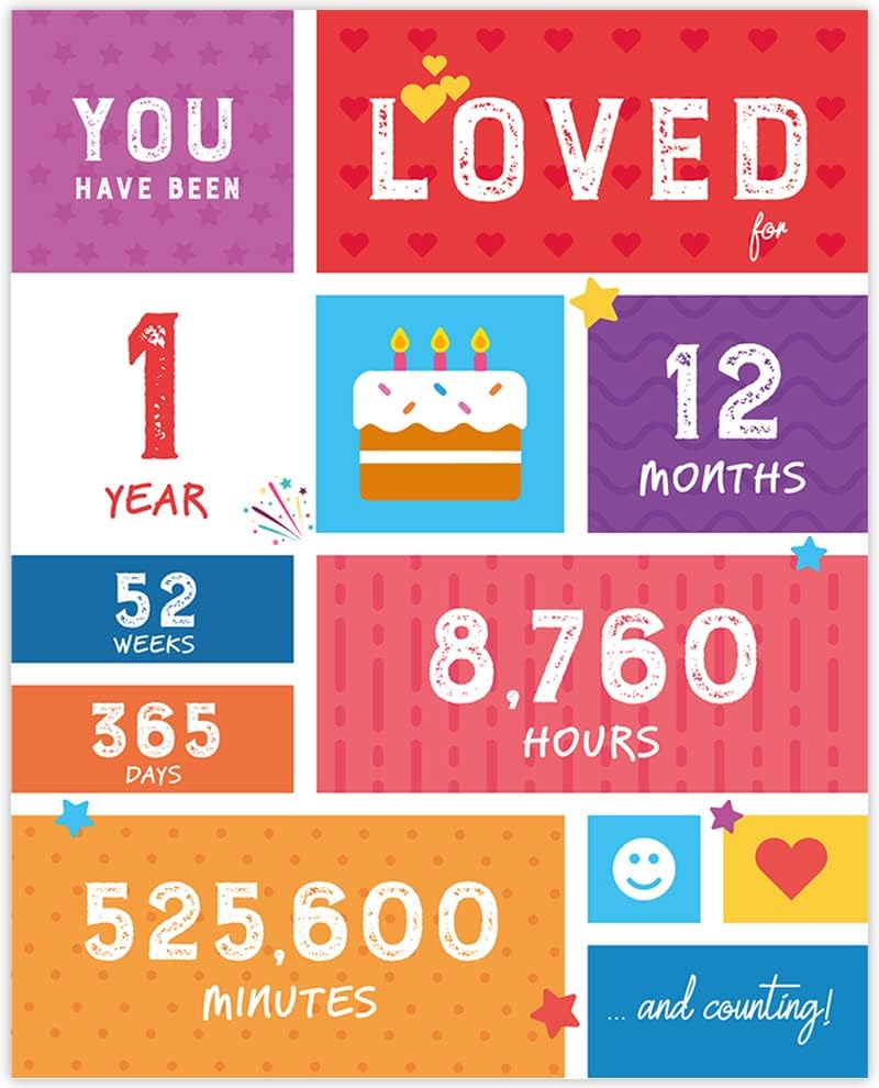 1st Birthday Decorations - 'You Have Been Loved' Birthday Card for Baby's First Birthday Party - Perfect for Baby Showers, Nursery Decor & Milestone Celebrations