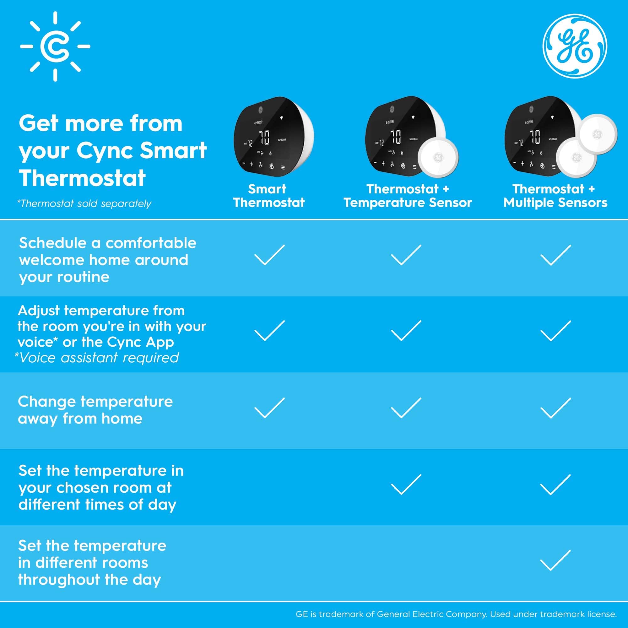 GE Cync Smart Thermostat - Energy Star Certified WiFi Thermostat for Home Automation, Compatible with Alexa & Google Home, Digital Touch Screen (Black) | Perfect for Smart Home Temperature Control & Energy Savings