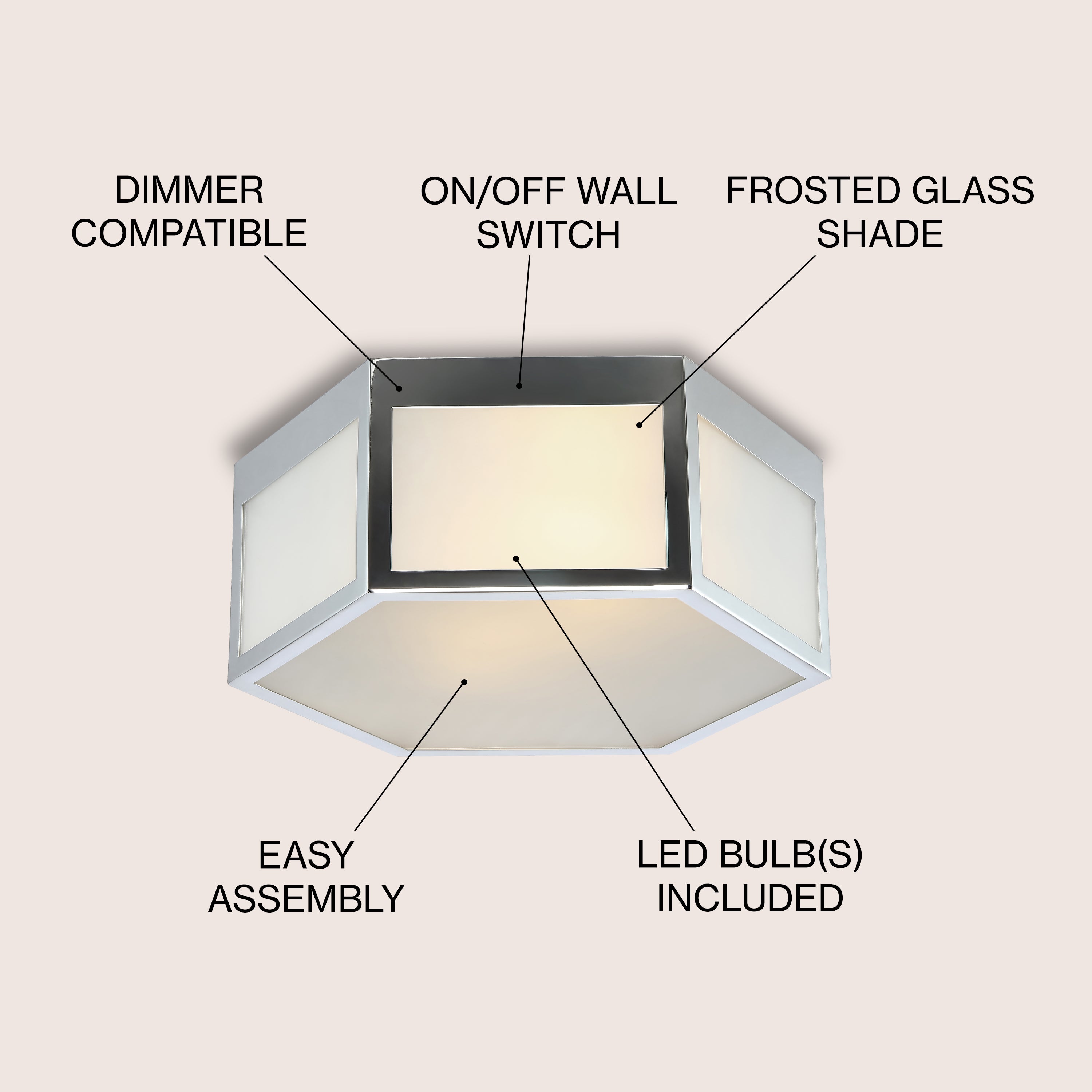 Minimo Hexagon Metal & Frosted Glass LED Flush Mount Ceiling Light - Modern Geometric Fixture for Bedroom, Living Room, Kitchen Lighting