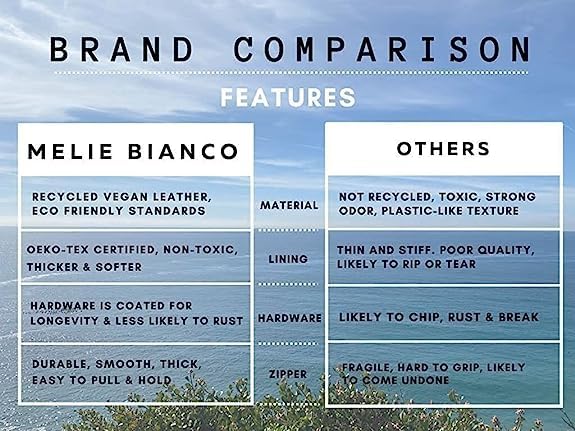 Melie Bianco Nancy Vegan Leather Crossbody Bag - Handmade Recycled Luxury Purse for Women - Perfect for Work, Travel & Everyday Use