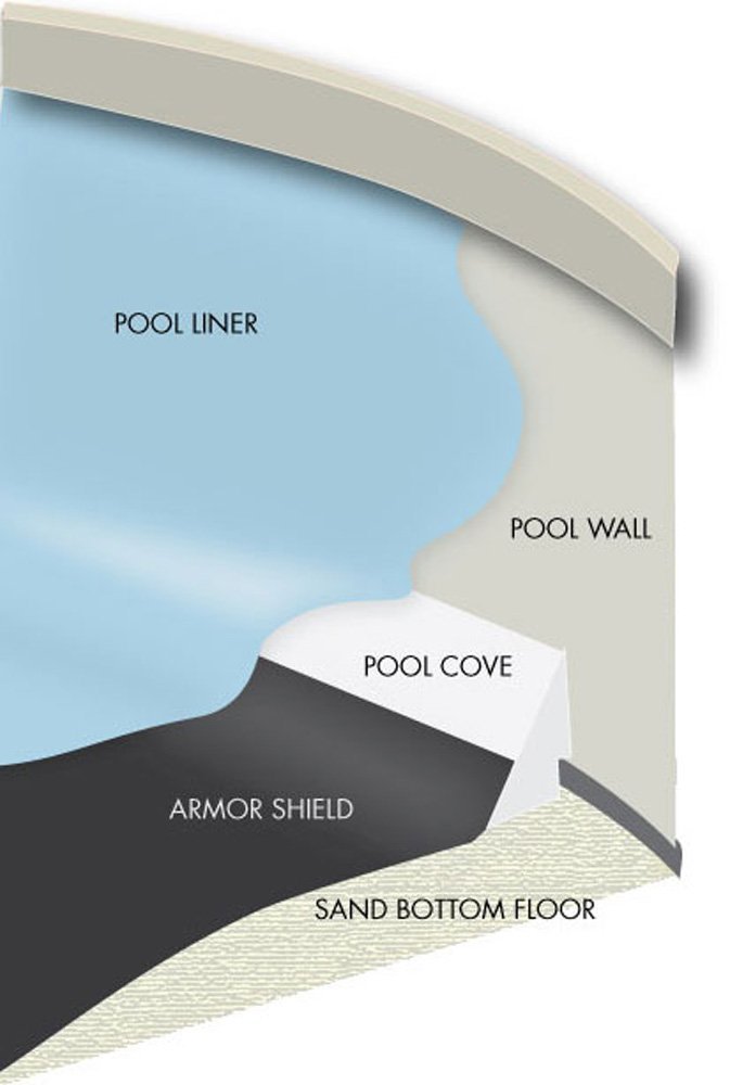 16x32ft Heavy Duty Rectangular Above Ground Pool Floor Pad - Durable Swimming Pool Liner Protector for Inground & Outdoor Pools | Prevents Tears, Extends Pool Life | Perfect for Backyard, Family & Summer Use