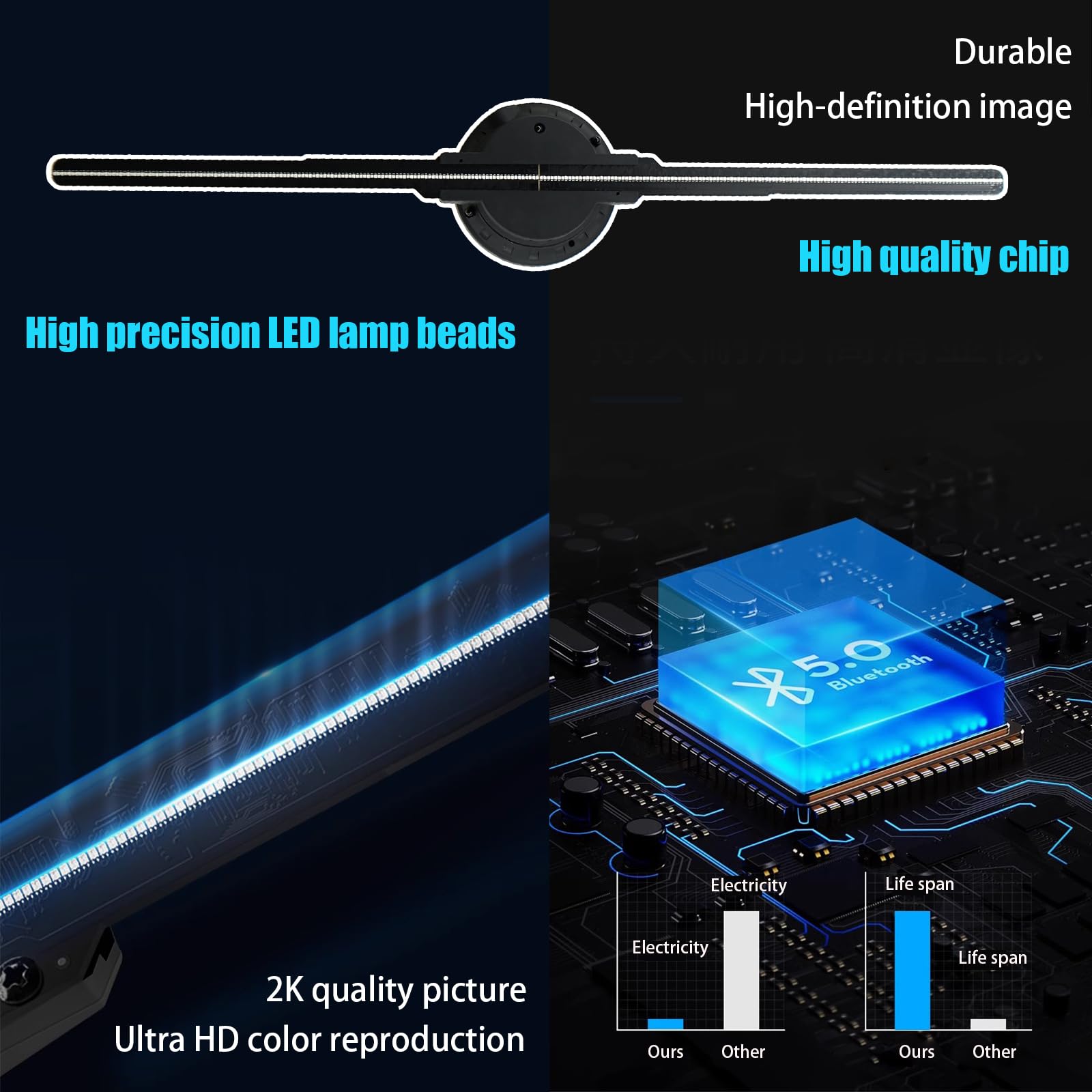 18.9-Inch 3D Hologram Fan Display Projector with WiFi & Bluetooth - HD LED Holographic Fan with 700 Videos & Remote Control - Perfect for Halloween Decorations, Party Displays, Advertising & Retail Visuals (48CM)