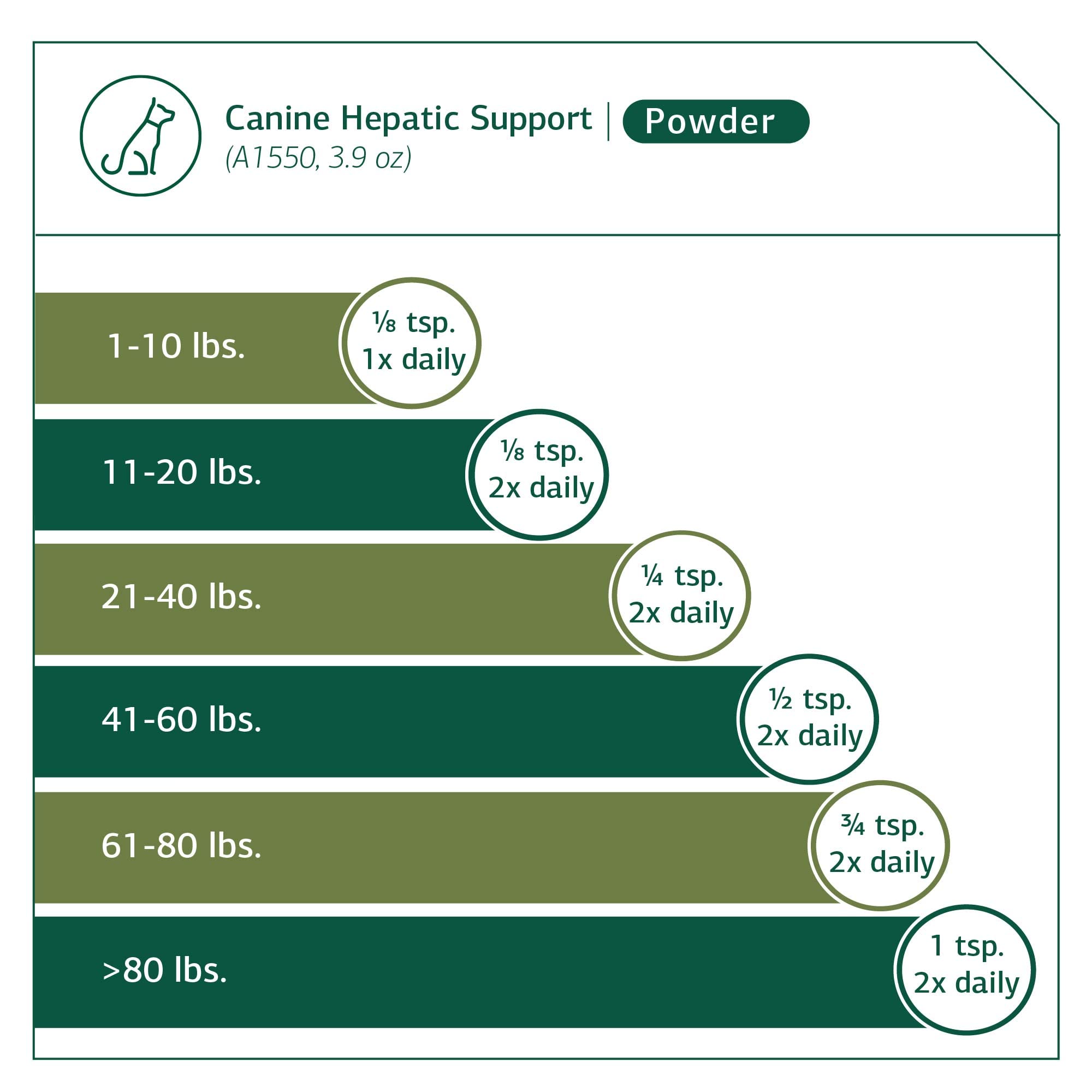 Standard Process Canine Hepatic Support Powder - Liver Health & Immune Function Supplement for Dogs - 110g | Supports Liver Metabolism & Detoxification - Ideal for Senior Dogs or Pets with Liver Concerns