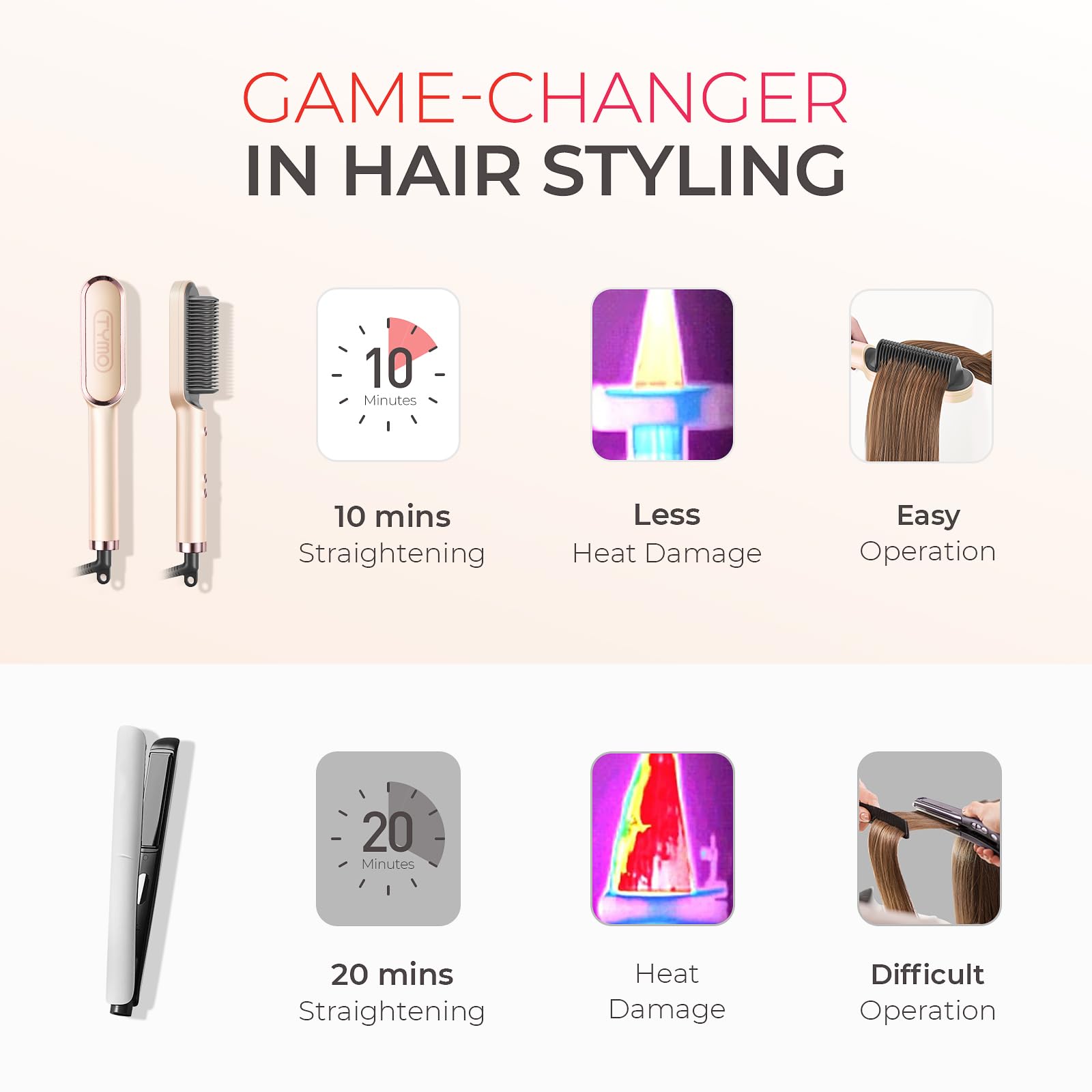 TYMO Nature Formula Clarifying Shampoo Powder & Hair Straightener Brush Combo - Volumizing & Smoothing Hair Care Set for Daily Styling & Detox