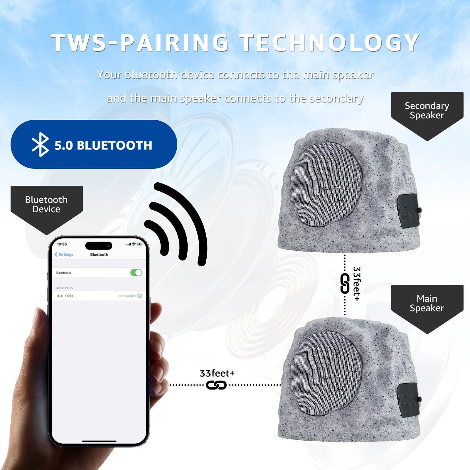 Outdoor Waterproof Bluetooth Rock Speakers - Solar Powered Wireless Pair with RGB Lights & USB Rechargeable Battery for Patio, Deck, Pool, Garden (2 Pack) | Perfect for Backyard Parties, Landscape Decor & Outdoor Entertainment
