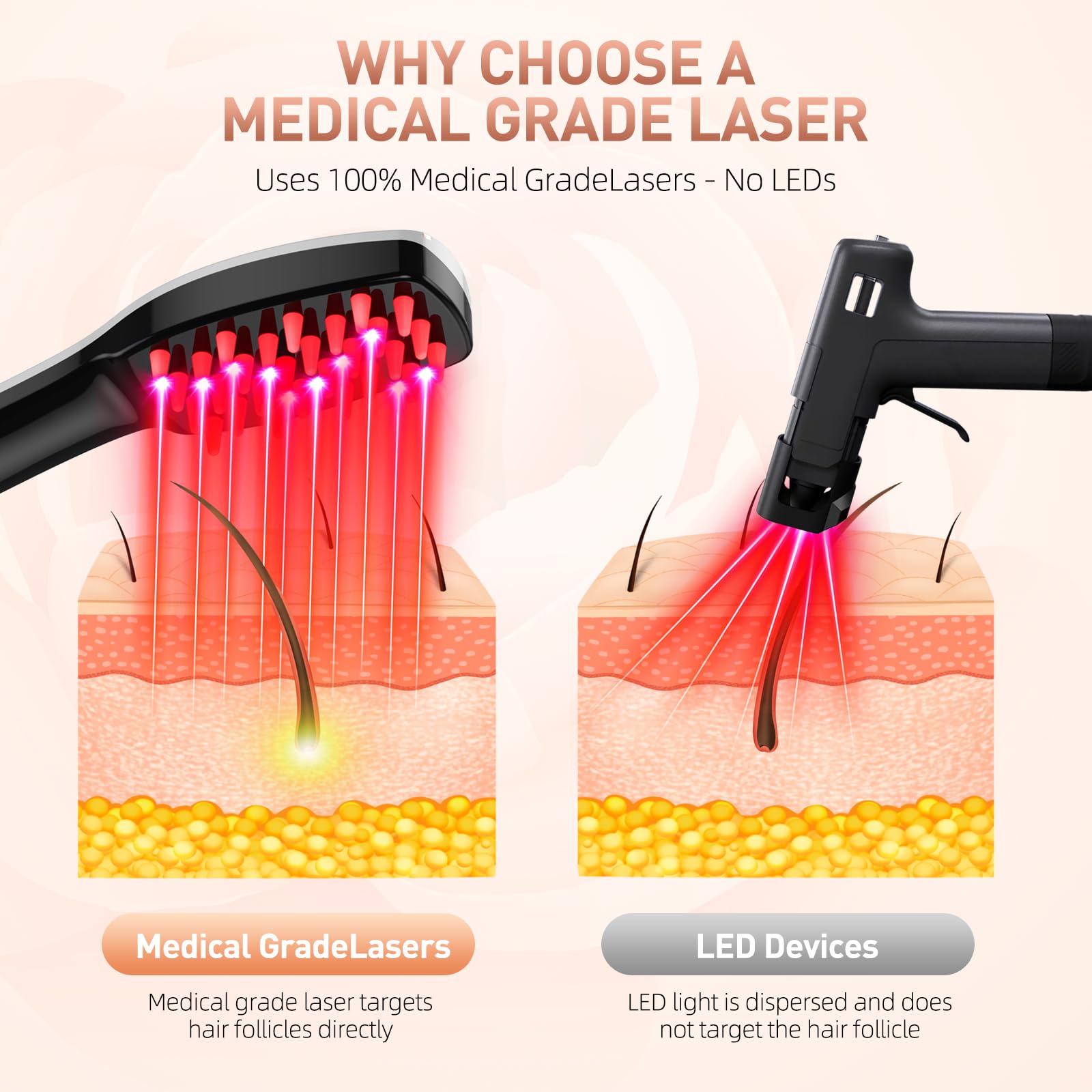 Professional Laser Hair Growth Comb - Electric Scalp Massager for Thinning Hair Treatment & Hair Regrowth | No LEDs | Intensive Hair Brush for Men & Women | Perfect for Home Use & Salon Treatments