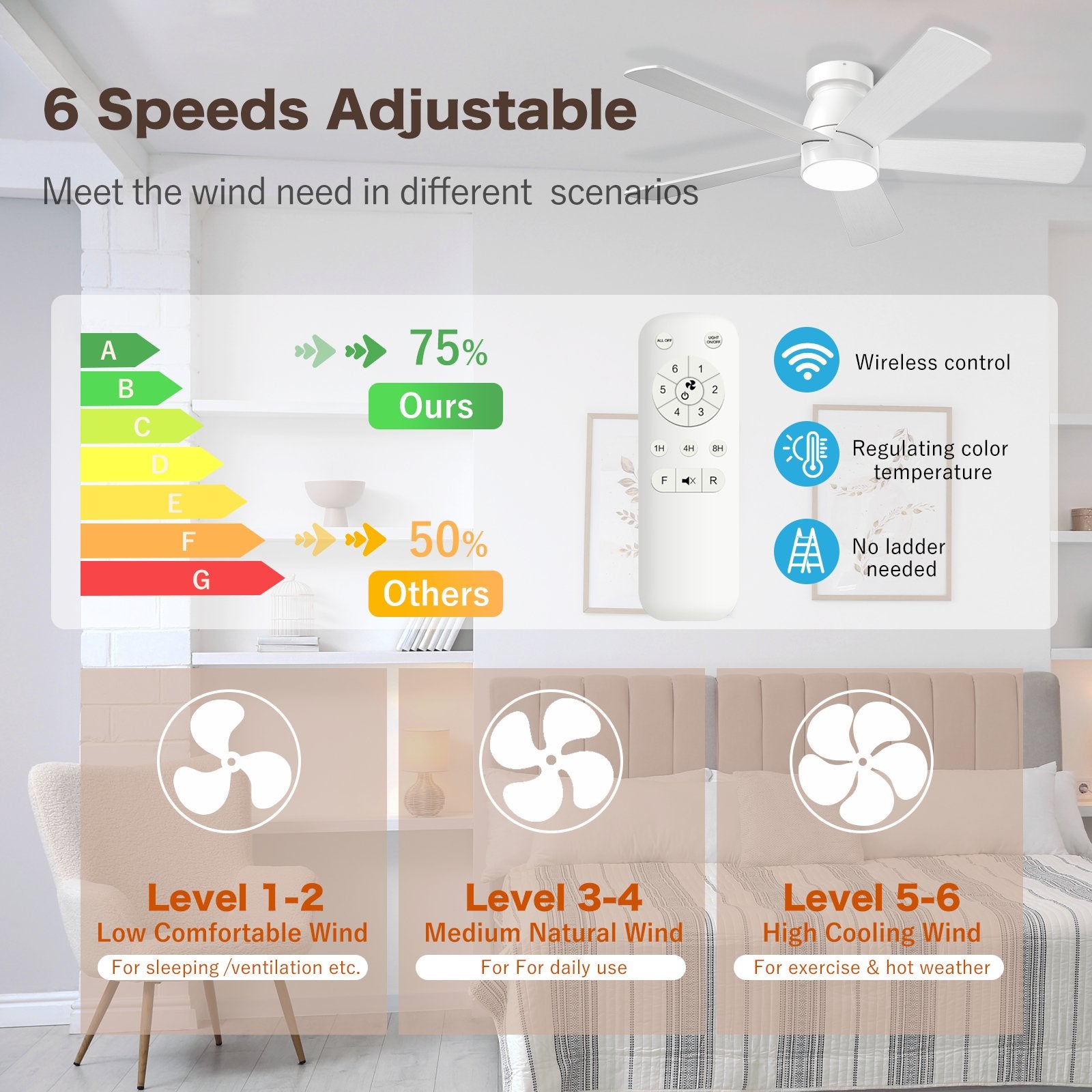 Hykoont White Modern Ceiling Fan with Whisper Quiet 6-Speed Reversible Motor - 42