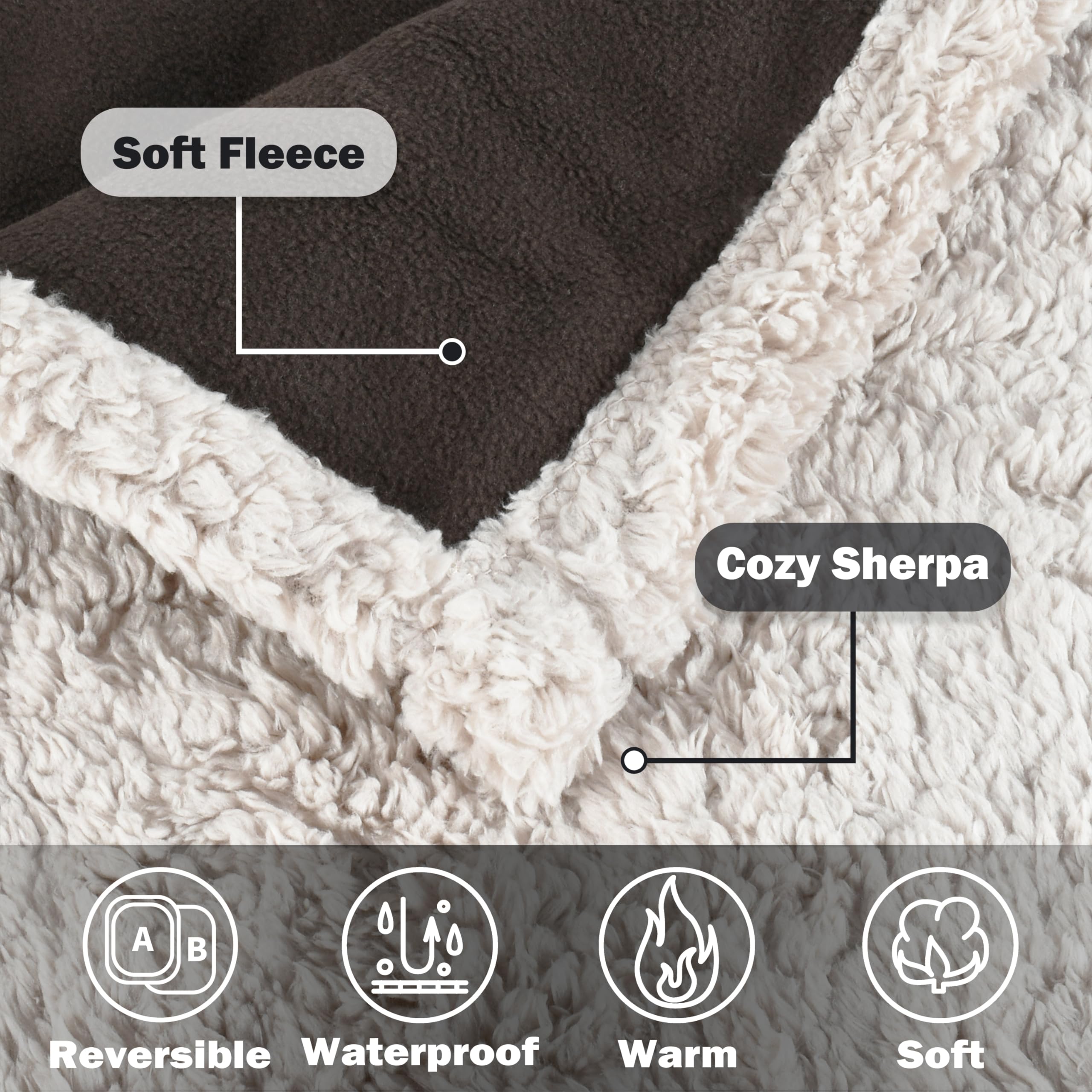 Kritter Planet Large Waterproof Pet Blanket - Reversible Sherpa Fleece Dog Bed Cover for Medium & Large Dogs - Liquid Proof Furniture Protector for Couches, Sofas & Beds - Perfect for Cuddling, Travel & Home Use