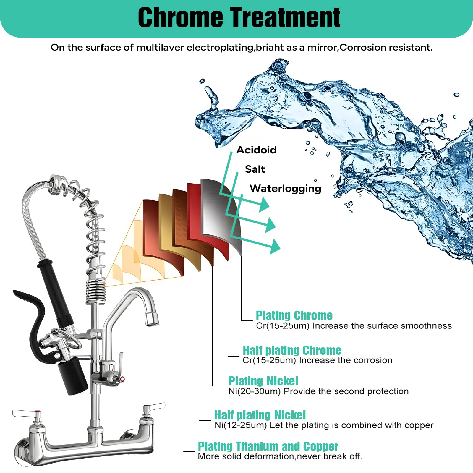Commercial Sink Faucet with Sprayer - Wall Mount 21
