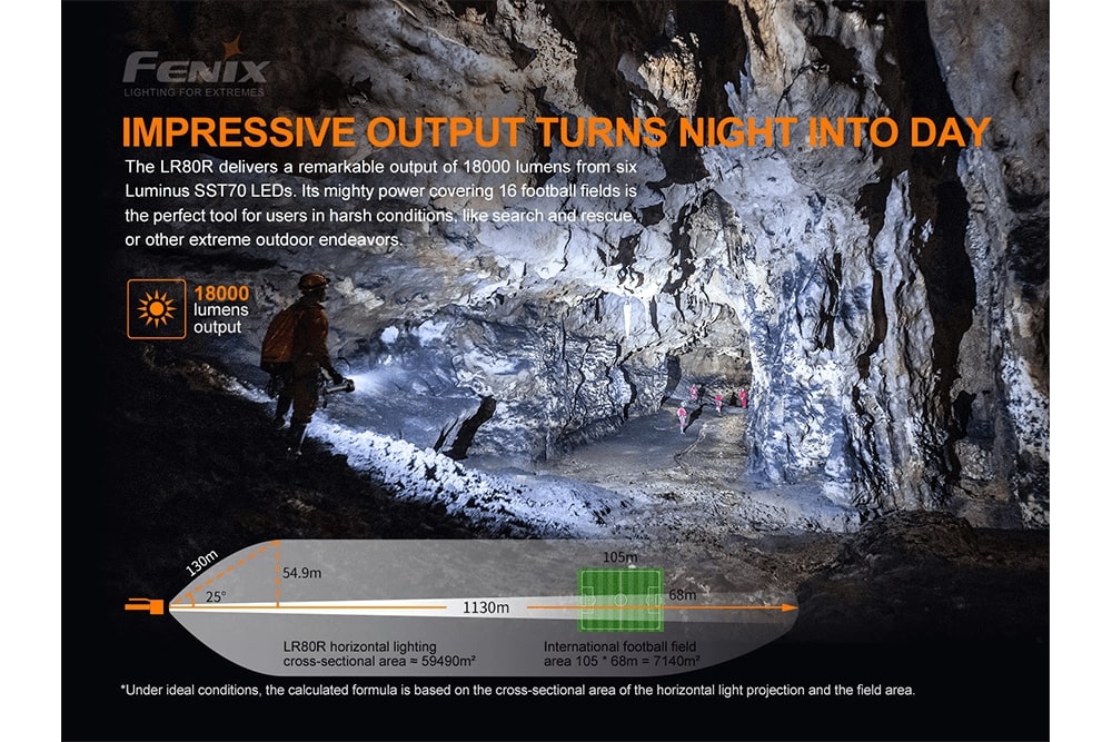 Fenix LR80R Rechargeable LED Flashlight - 18000 Lumens Ultra Bright, Waterproof Search Light for Camping, Hunting, Emergency & Outdoor Adventures