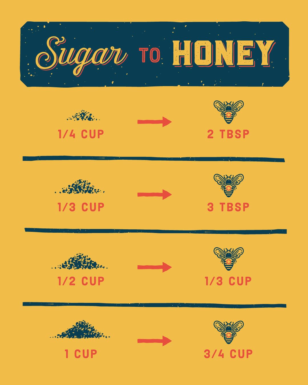 Rocky Mountain Raw Honey 16oz – 100% Pure US Honey for Tea, Baking & Cooking