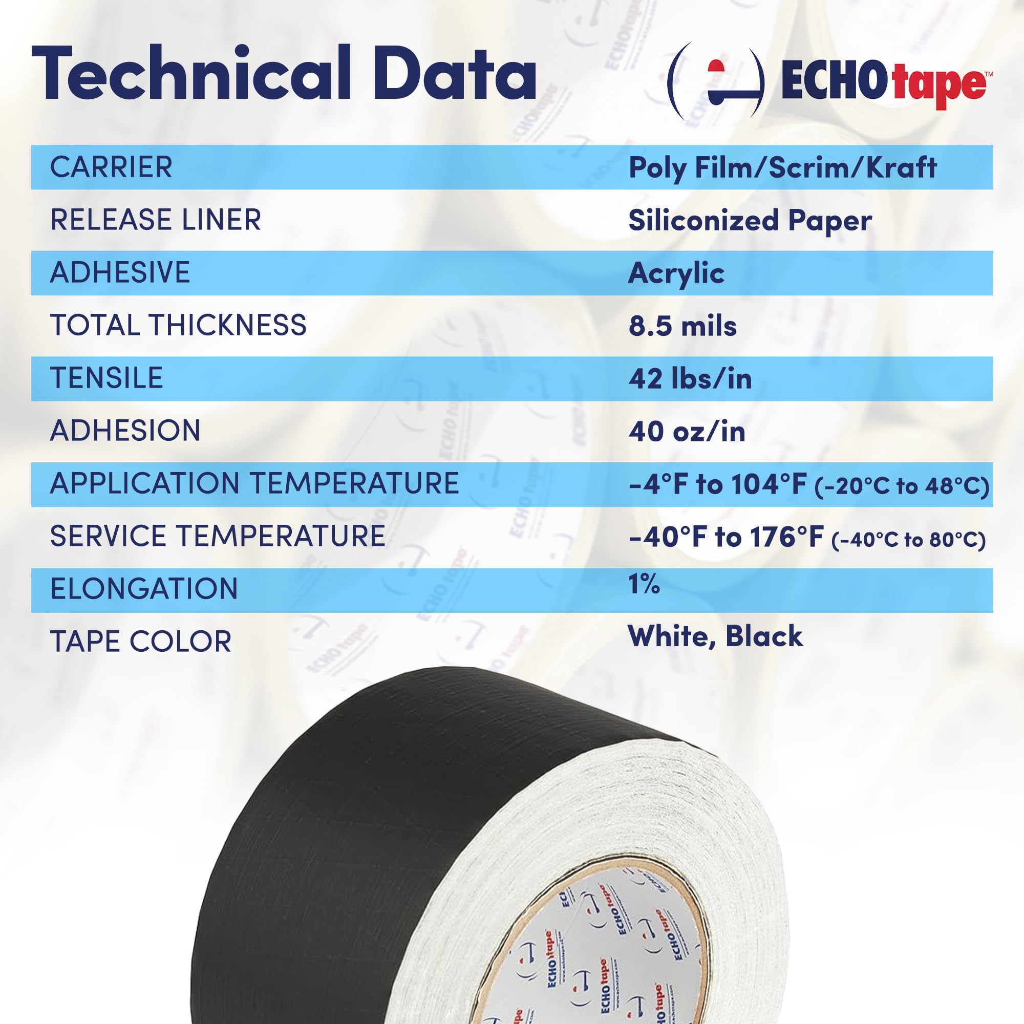 ECHOtape FS-G7731 All Weather Lamtec WMP-VR Facing Tape - Heavy Duty Metal Building Insulation Tape, Black Seam & Repair Tape with Cold Weather Acrylic Adhesive (2.83