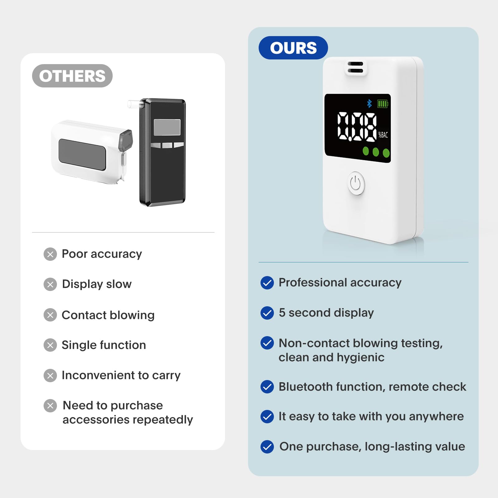 Professional Portable Alcohol Breathalyzer Tester with Bluetooth & Memory Function - High Accuracy Digital Breath Analyzer for Home, Party & Personal Use - White
