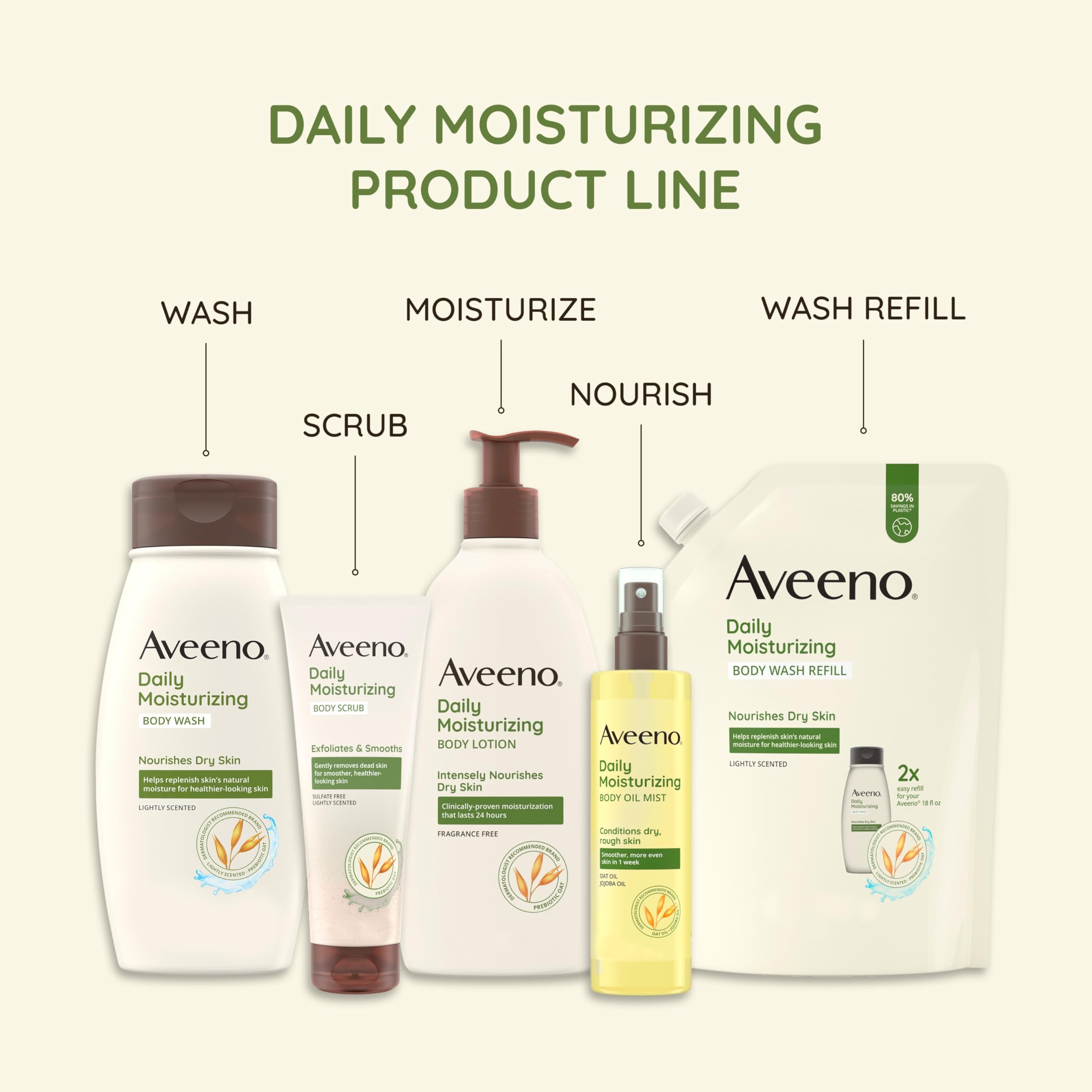 Aveeno Daily Moisturizing Lotion Sheer Hydration for Dry Skin - 12 Fl Oz (350ml) | Fragrance-Free Body Lotion with Oat & Vitamin E | Lightweight Moisturizer for Face & Body | Perfect for Daily Use & Travel