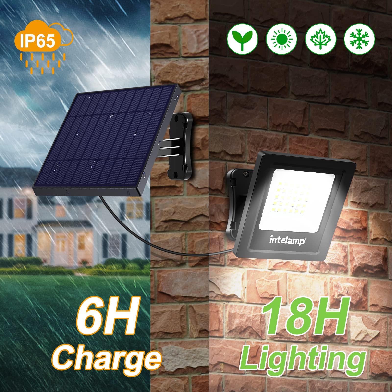 Intelamp 4400mAh Solar Flood Lights 2 Pack - IP65 Waterproof Outdoor Solar Security Lights with Dusk to Dawn Auto On/Off - Perfect for Porch, Balcony, Yard, Garage, Barn & Garden Lighting