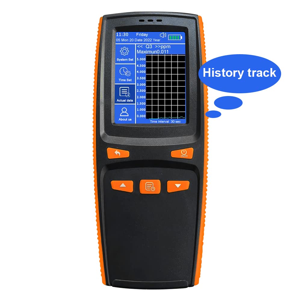Ozone Detector & O3 Air Quality Monitor - Portable Gas Tester Meter for Home, Indoor Air Pollution Detection - Perfect for Kitchen, Bedroom, Office and Baby Room Safety Monitoring
