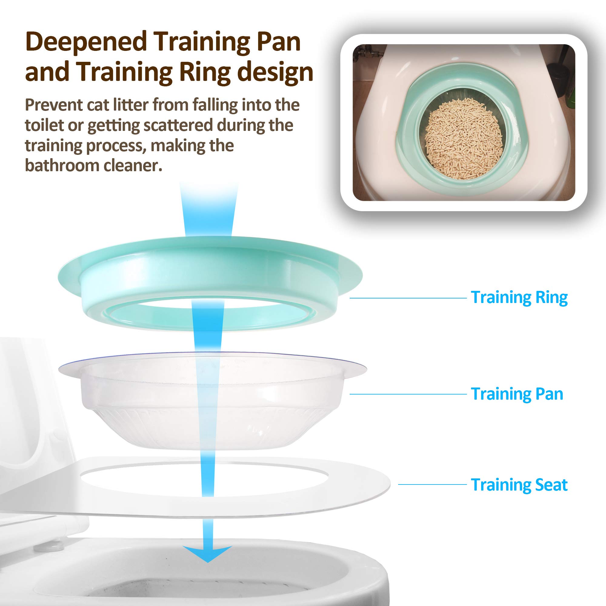 Cat Toilet Training Kit - Teach Your Cat to Use Human Toilet | Step-by-Step Guide for Easy Cat Litter Box Transition | Perfect for Small Apartments & Travel