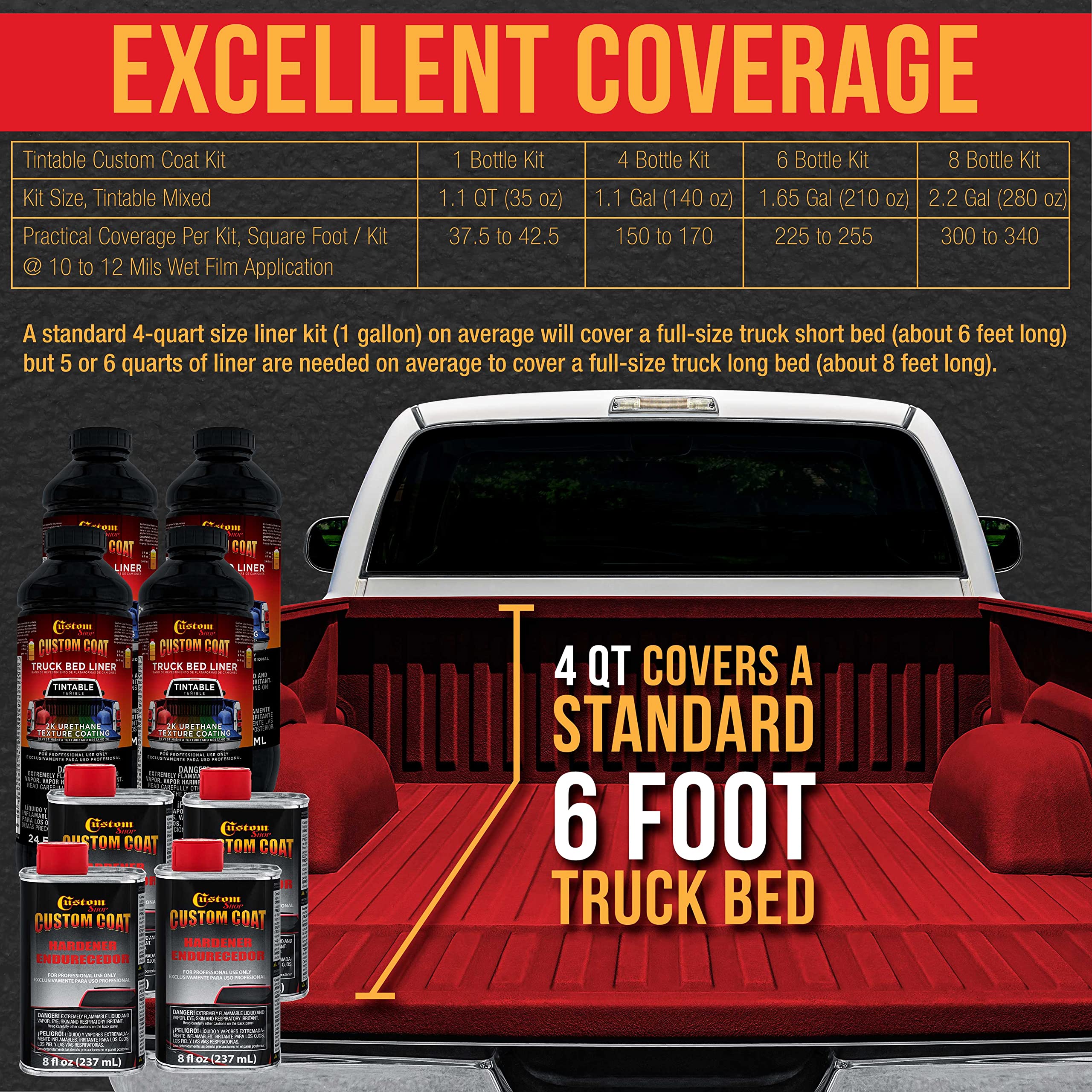 Custom Coat Blood Red 2 Gallon Urethane Truck Bed Liner Kit - Roll-On, Brush-On or Spray-On Protective Coating with Roller & Brush Applicator - Easy Mixing, Durable Textured Finish for Cars, Trucks & Auto Protection - Ideal for DIY Vehicle Bedliners, Floor Coatings & Industrial Surface Protection