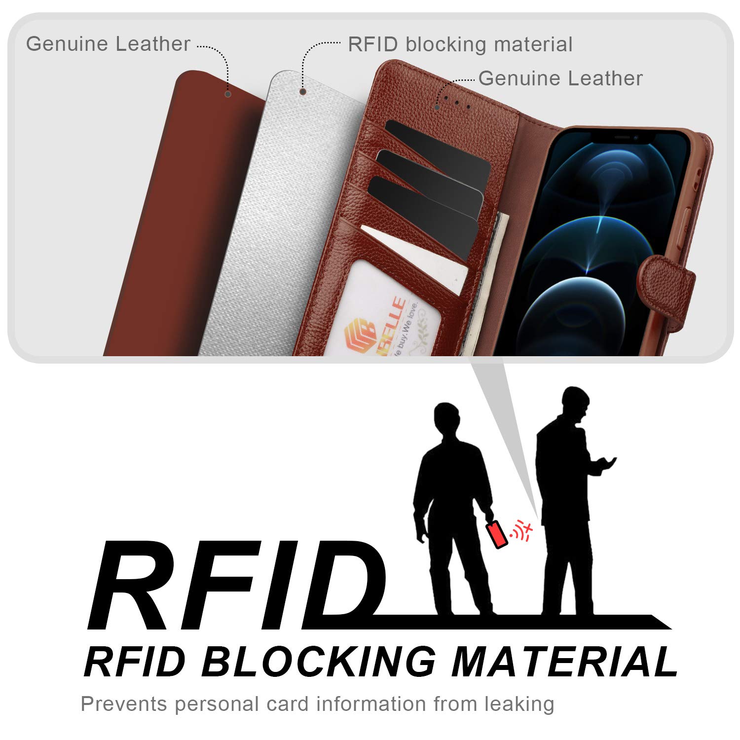 Premium Genuine Leather Wallet Case for iPhone 12 Pro Max 5G (6.7 inch) - RFID Blocking Protection, Shockproof TPU, Built-in Stand | Perfect for Business, Travel & Everyday Use