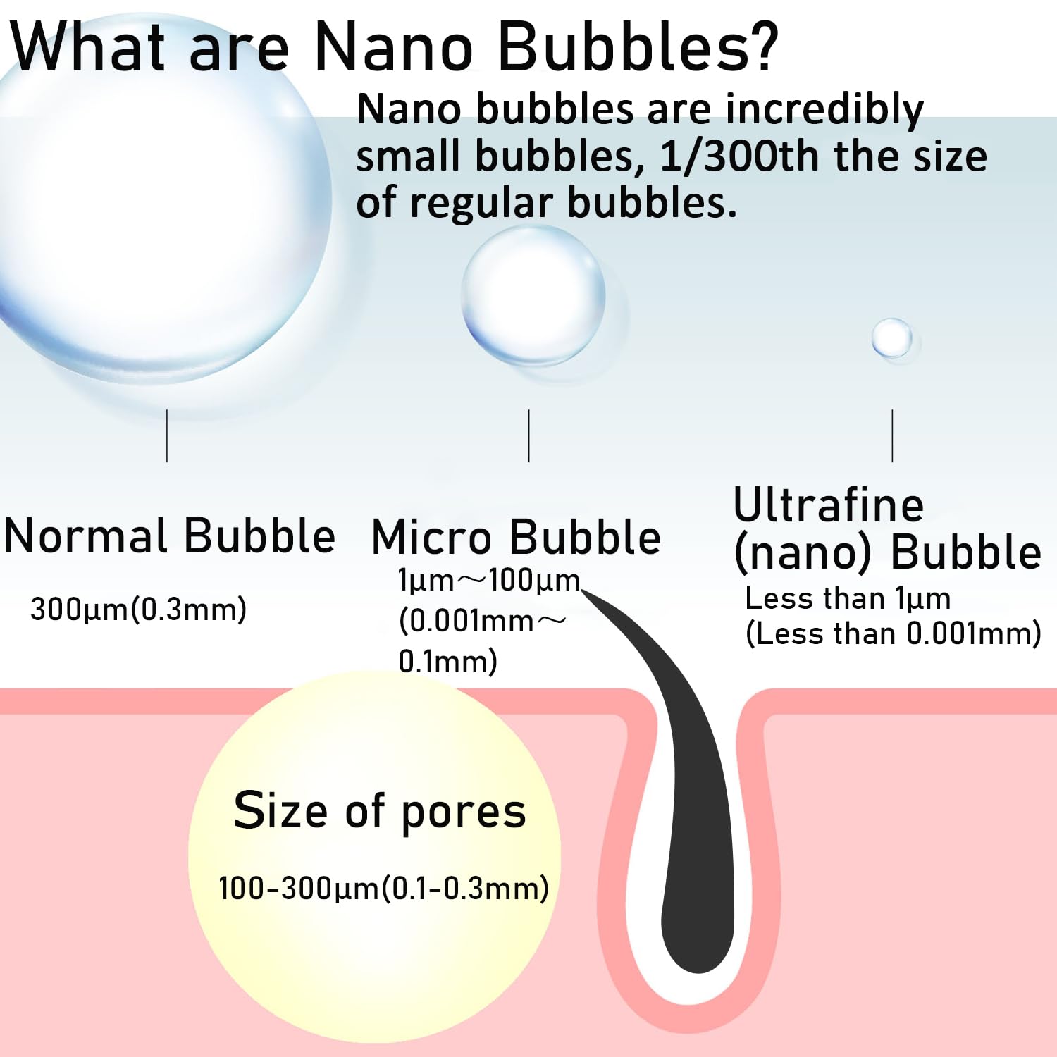 High-Density Micro Bubble Shower Head - ABS Material Black Shower Head with Moisturizing & Heat Retention | Gentle Water Pressure & Permanent Bubble Generator by AQUA BULLE | Perfect for Spa-Like Bathing Experience & Skin Hydration