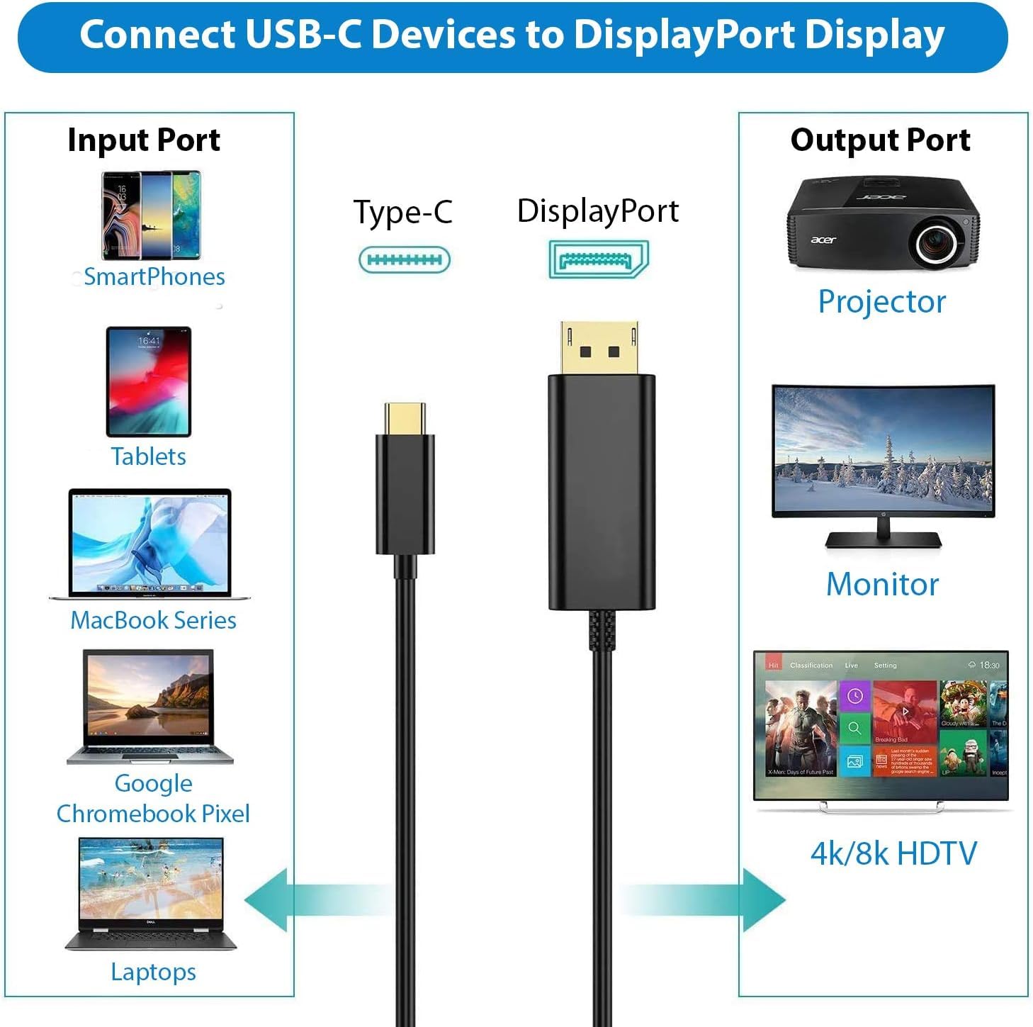 USB-C to DisplayPort 8K Adapter Kit - 6ft Slim Cable Supports 8K@60Hz & 4K@120Hz - Compatible with LG 34WP85C-B, Thunderbolt 3/4, USB-C/PD - Perfect for Gaming, Video Editing & Multi-Monitor Workstations
