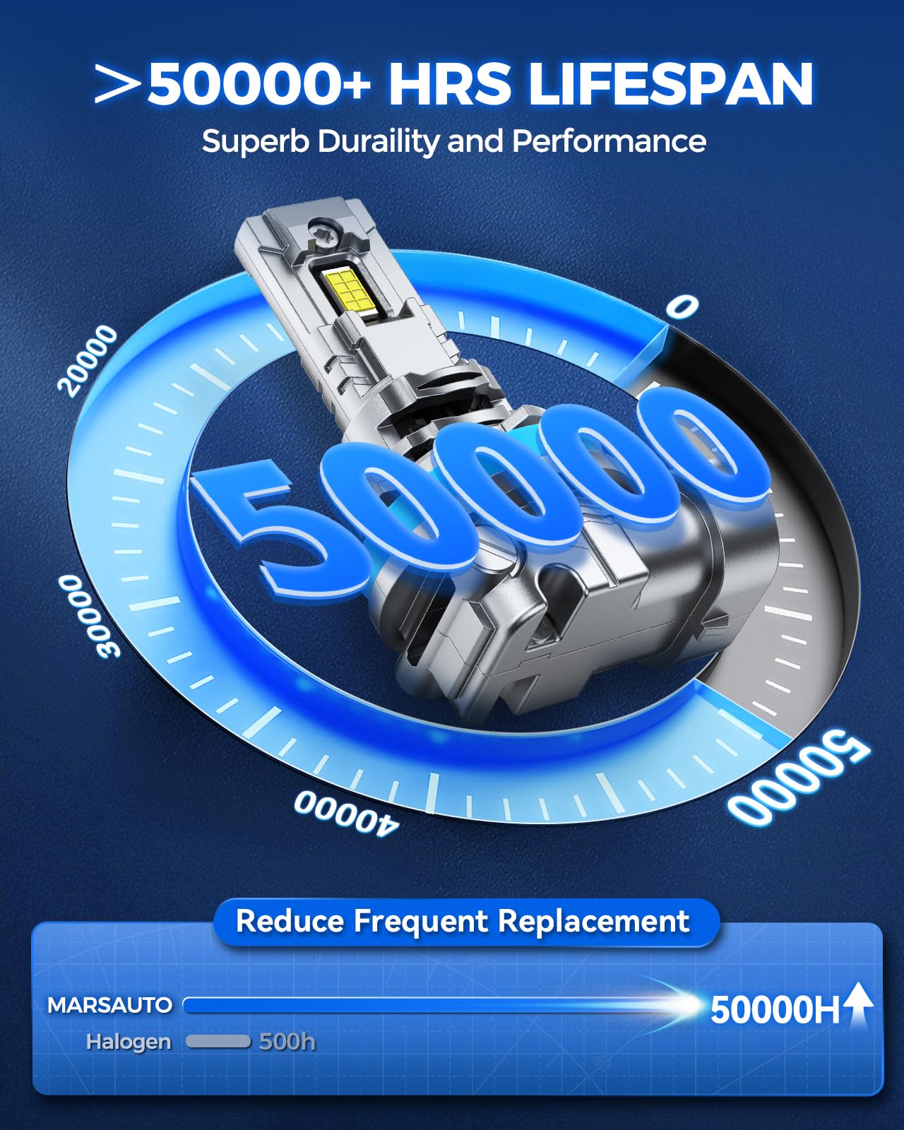 MarsAuto H11/H8/H9 LED Fog Light Bulbs - 50000 Hours Lifespan, Super Bright 6000K White, Plug and Play with Turbo Fan Cooling, Polarity Free - Perfect for Cars, Trucks, SUVs, Motorcycles in Foggy or Low Visibility Conditions (Pack of 2)