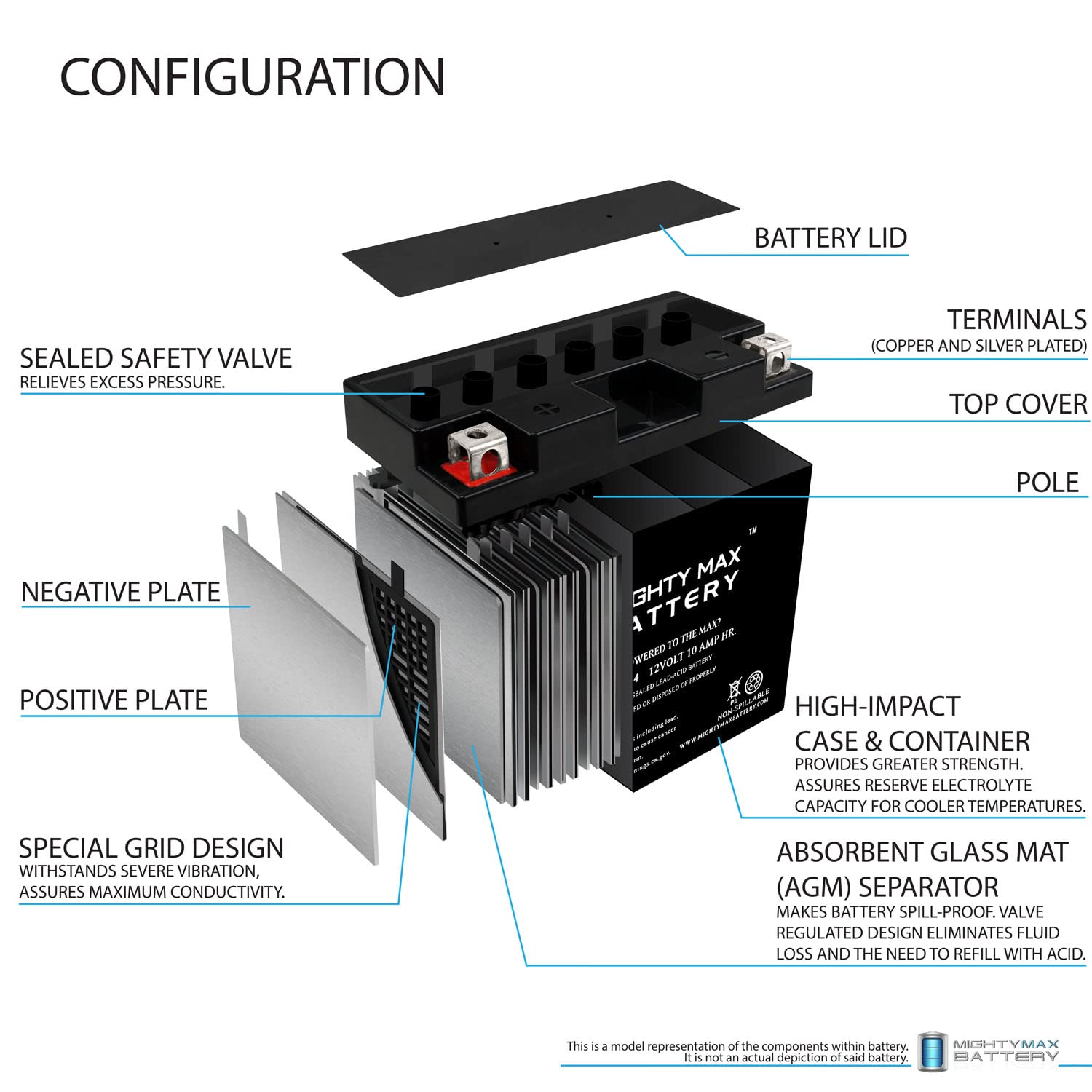 Mighty Max YT12B-4 12V 2Ah AGM Battery for Sport Bikes & Cruisers - Replacement Power Solution with 12V 2A Charger - Perfect for Motorcycle Maintenance, Long Rides & Emergency Power Backup