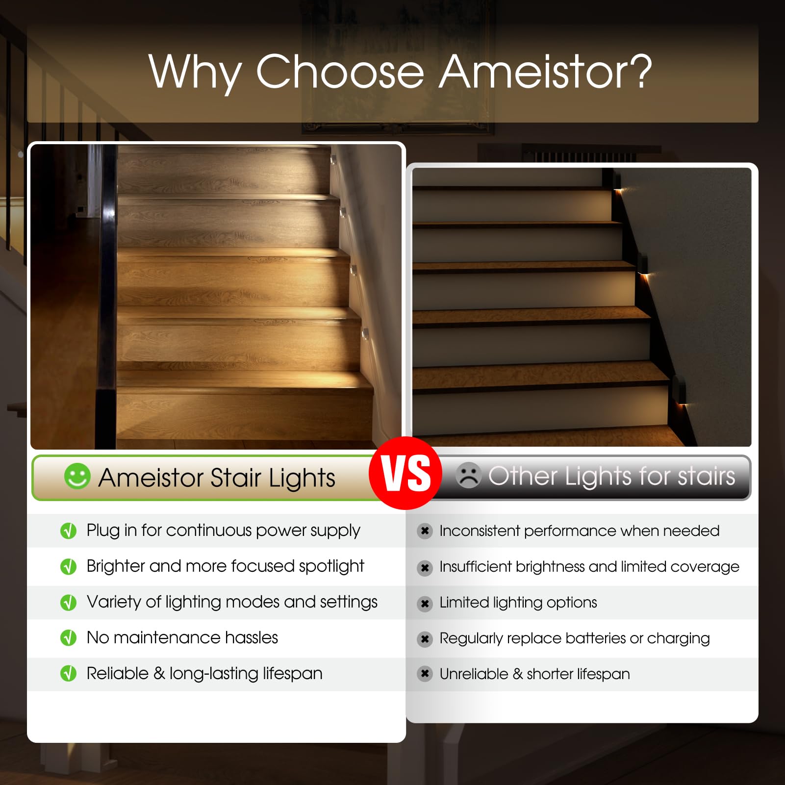 Smart Motion Sensor Stair Lights - Plug-in Indoor Stairway Lighting with Cascading Effect, Dimmable 3000K-6000K Warm to Cool White (16 Steps) - Perfect for Hallways, Bedrooms, and Safe Nighttime Navigation