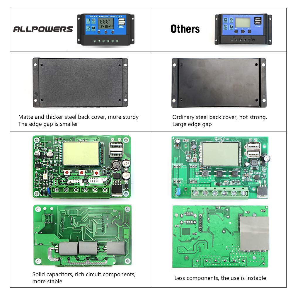 ALLPOWERS 20A MPPT Solar Charge Controller with LCD Display - 12V/24V Auto Recognition, USB Port for Phone Charging - Perfect for RV, Boat, Off-Grid Solar Power Systems