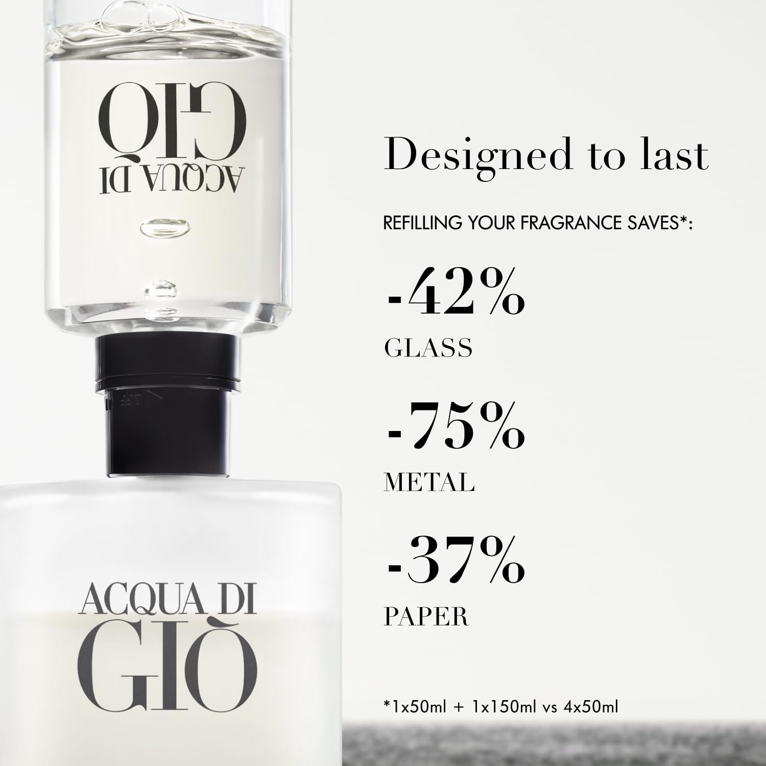 Armani Beauty Acqua di Giò Eau de Toilette for Men - Long Lasting Cologne with Bergamot, Jasmine, White Musk, Patchouli & Cedarwood Notes - Perfect for Daily Wear, Office & Special Occasions