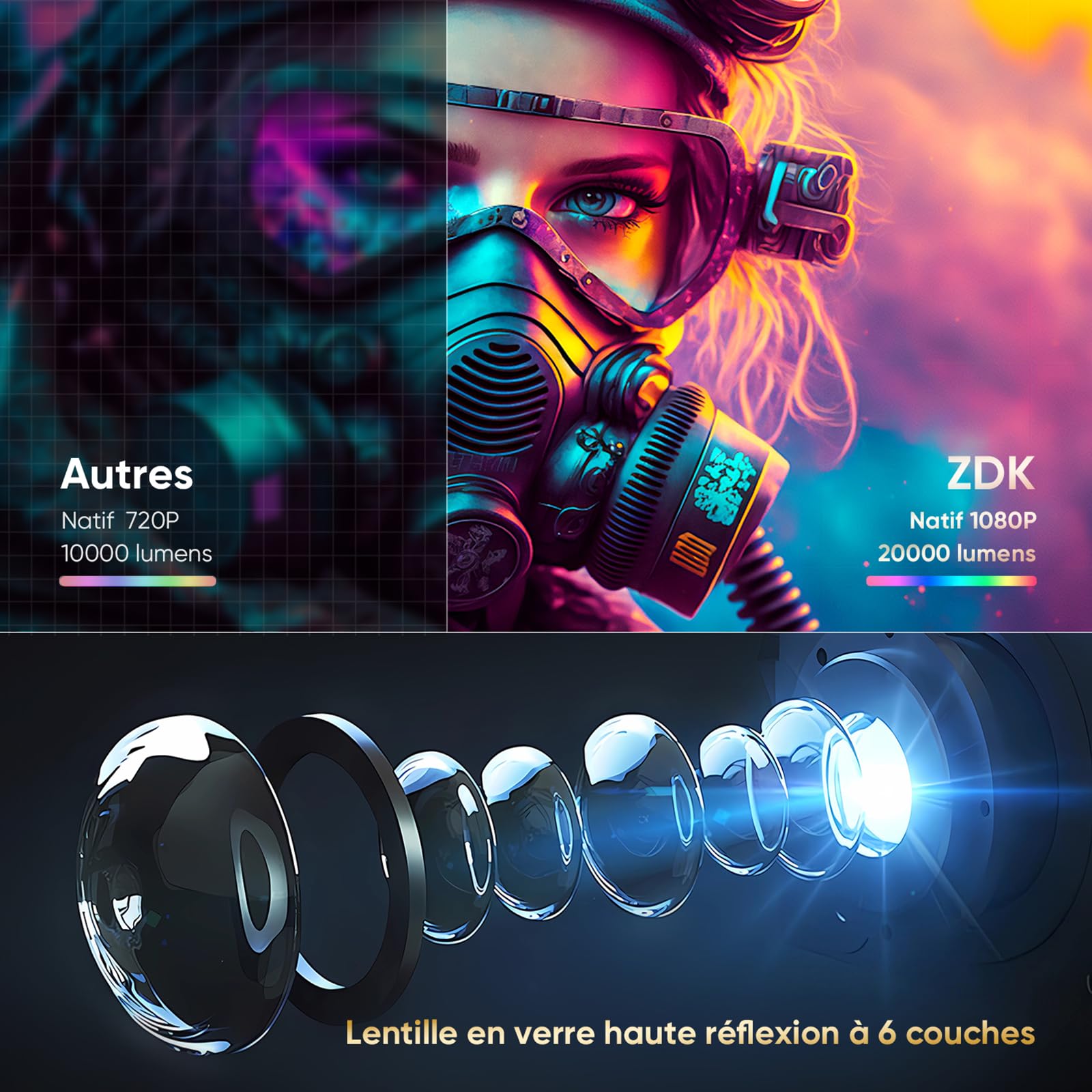 ZDK Mini WiFi Bluetooth Video Projector, Portable 1080P HD Projector with 20000 Lumens, Home Theater Movie Projector Compatible with iOS/Android/PC/PS5/TV Stick/HDMI/USB (White) - Perfect for Movie Nights, Gaming, and Outdoor Entertainment