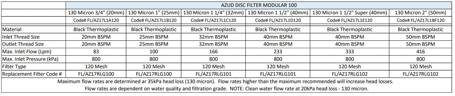 Azud M100 40mm/50mm Replacement Disc Water Filter 130 Micron - Ideal for Irrigation, Drip Systems & Agricultural Filtration
