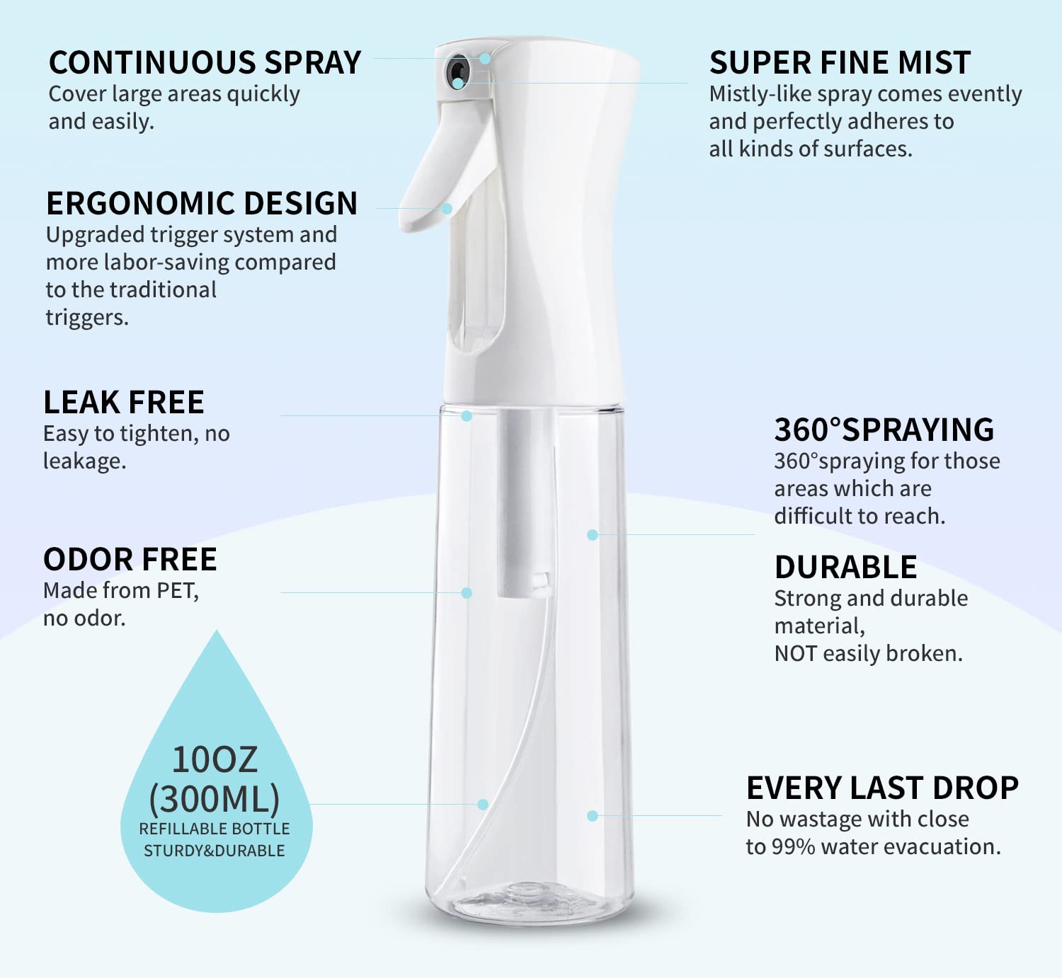 TANSHINE 300ML Continuous Spray Bottle - Fine Misting Water Sprayer for Hair Styling, Plant Care, Cleaning & Skin Hydration | Perfect for Curly Hair, Indoor Plants, Face Mist & Home Cleaning (Transparent)