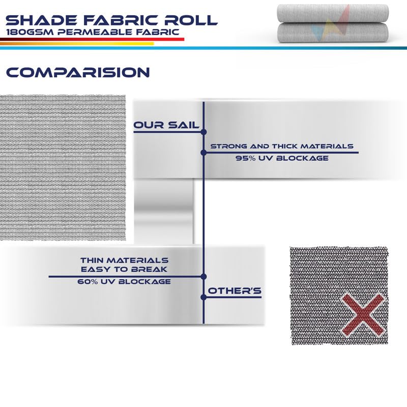 8'x37' Sun Shade Fabric Roll - UV Blocking Shade Cloth for Outdoor Pergola, Patio, Backyard & Garden - Windproof Greenhouse Cover in Light Grey - Perfect for Sun Protection, Privacy Screens & Plant Shading