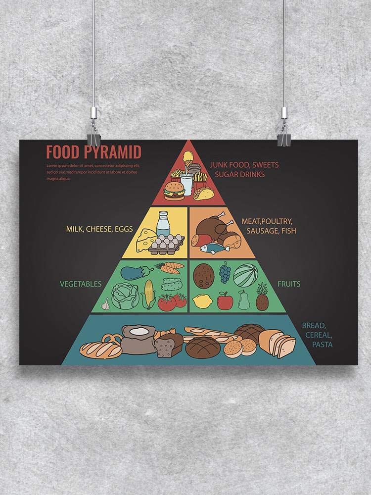 Food Pyramid Poster - Healthy Eating Guide for Kids & Adults - Perfect for Classrooms, Kitchens, and Nutrition Education