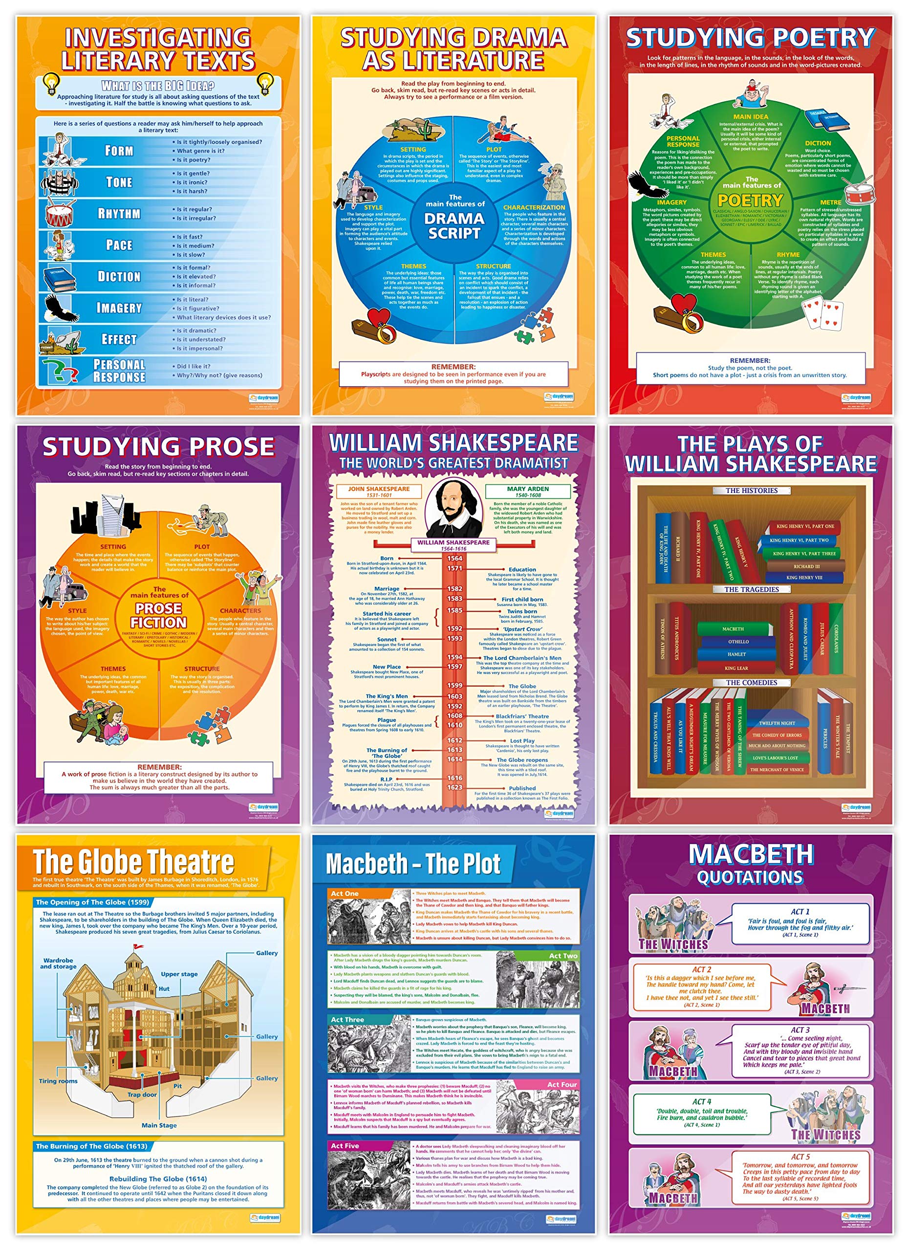 English Literature Educational Posters - Set of 20 Glossy Paper Classroom Decor (33x23.5 Inches) - Perfect for High School & College Classrooms, Homeschooling & Library Displays