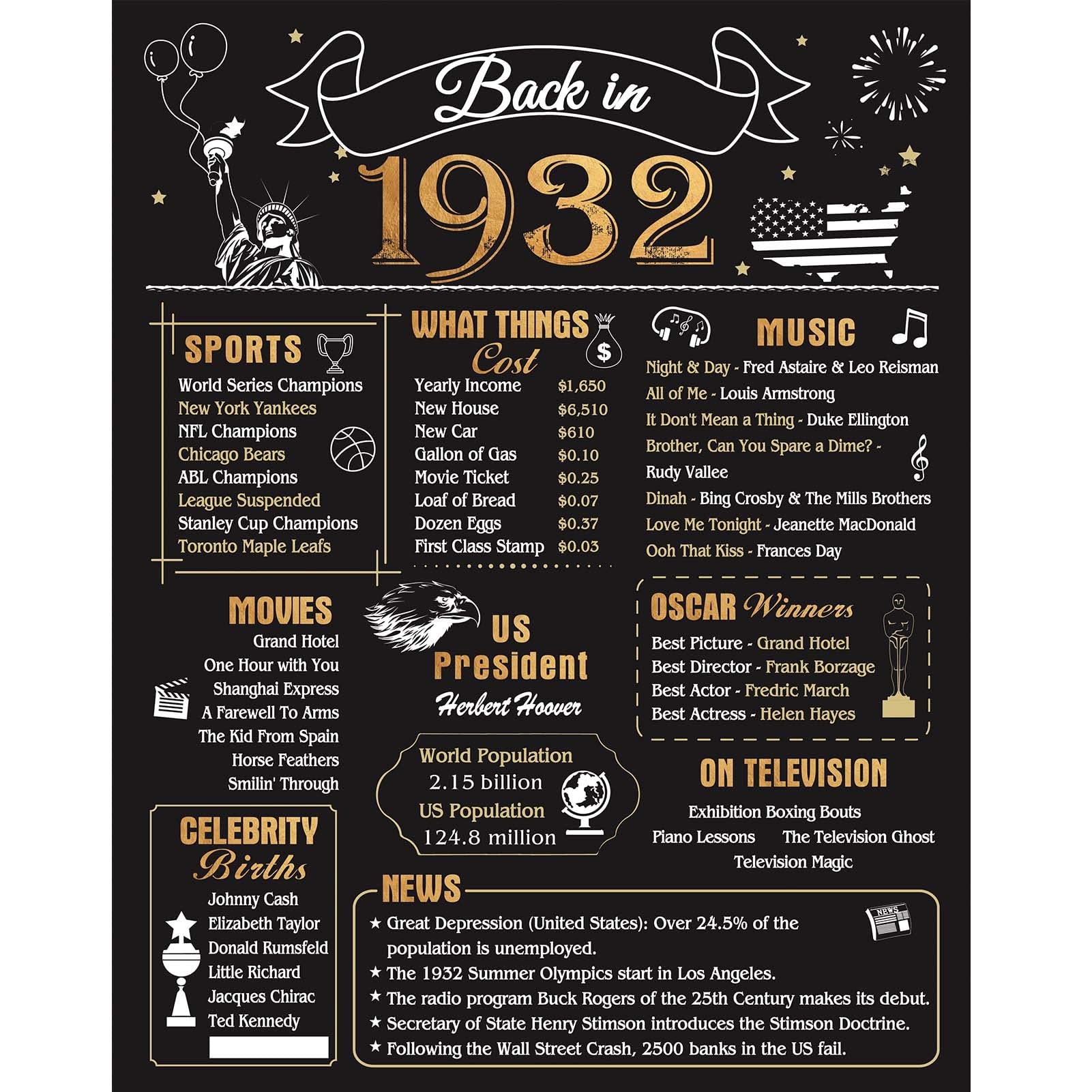FALAMON 90th Birthday Decorations for Women & Men - 11x14 Vintage 1932 Themed Party Poster - Perfect for Milestone Anniversary Celebrations, Retirement Parties & Family Reunions