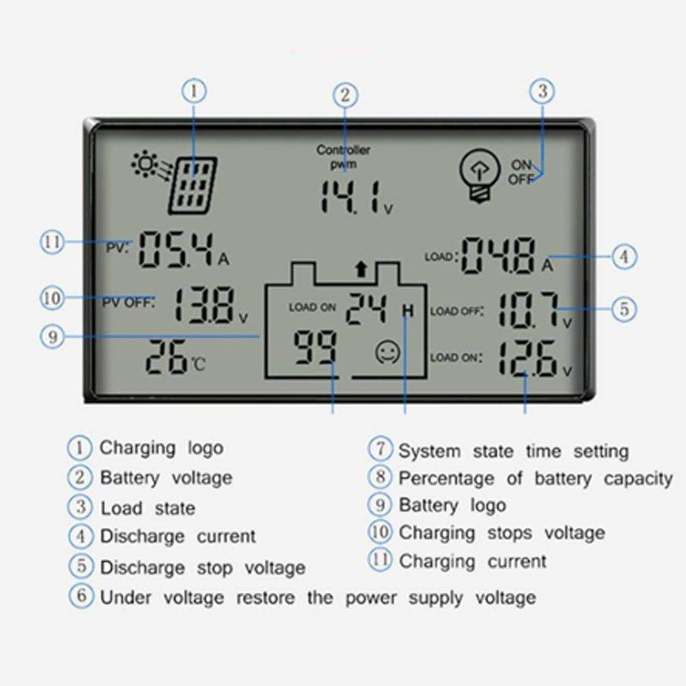 BTIHCEUOT 80A PWM Solar Charge Controller with LCD Display - 12V/24V Auto for Solar Panels - Perfect for Off-Grid Solar Systems, RV, Marine & Home Use