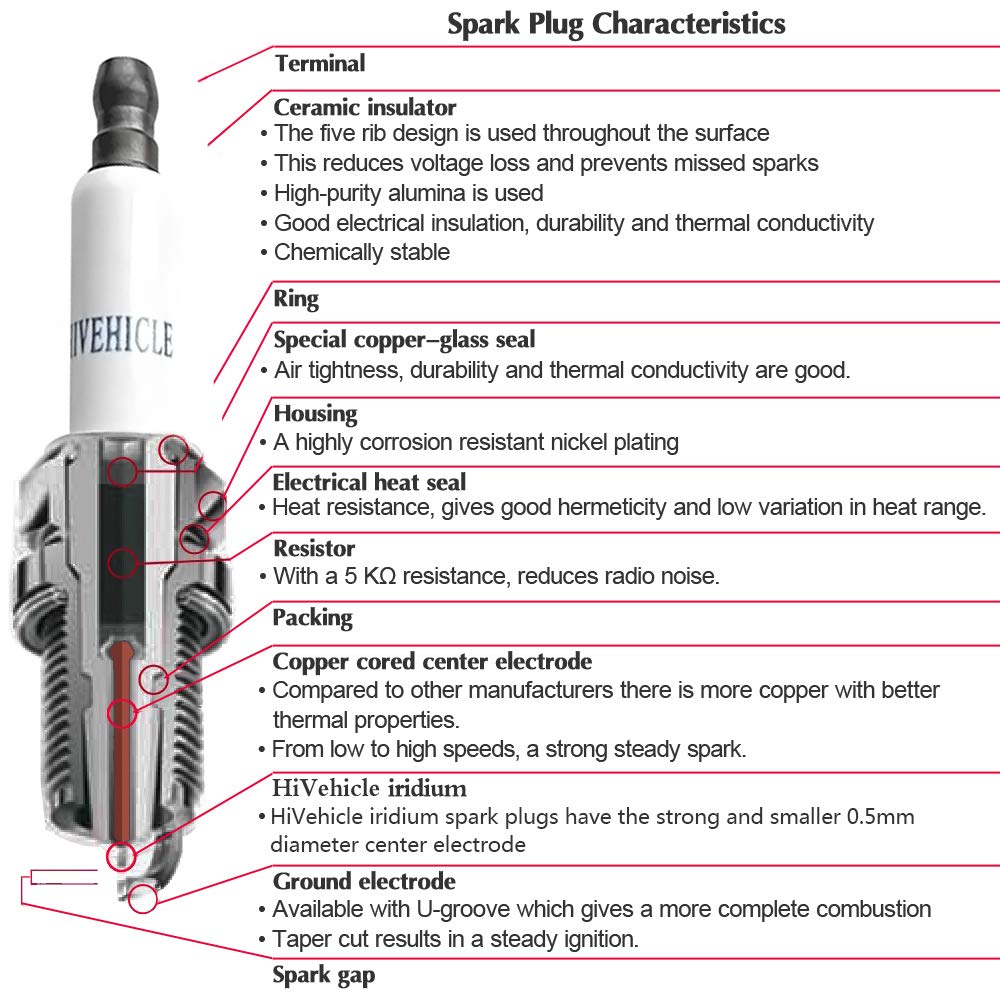 High-Performance Iridium Spark Plug V7410 (41-114, 12622441) - Compatible with GM, Chevrolet, Cadillac - Pack of 8 - Ideal for Engine Tune-Ups & Performance Upgrades