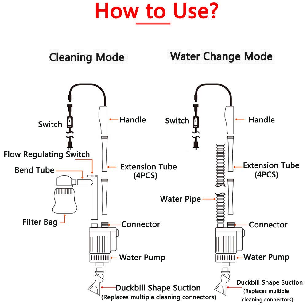 6-in-1 Electric Aquarium Gravel Cleaner - 28W Automatic Fish Tank Vacuum for Easy Cleaning & Water Changes