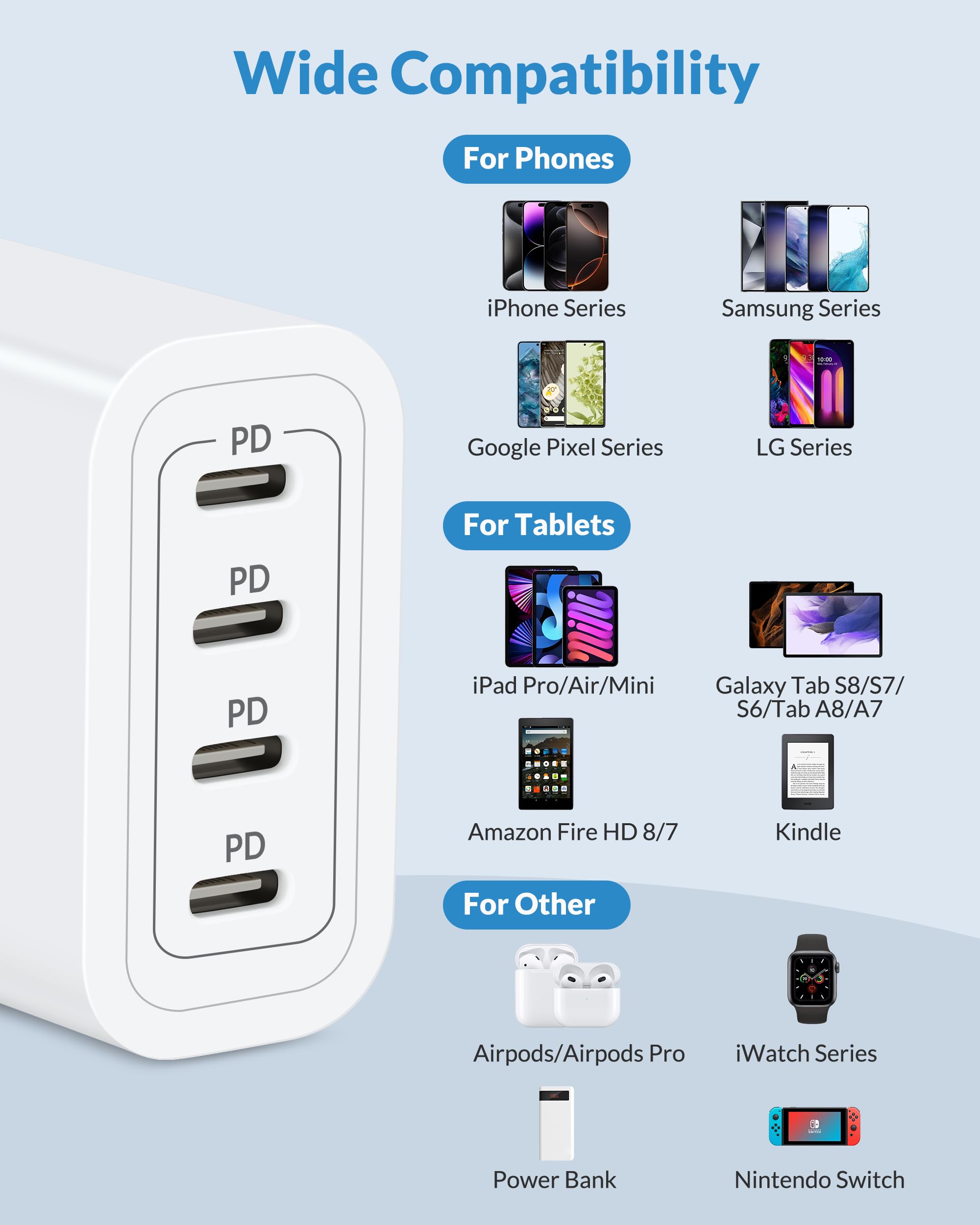 40W 4-Port USB C Fast Charger Block - GaN Wall Charger Power Adapter for iPhone 16/15/14/13/12, iPad, Galaxy S24/S23, Pixel 9/8 - Compact Travel Charging Brick for Home, Office & Car Use