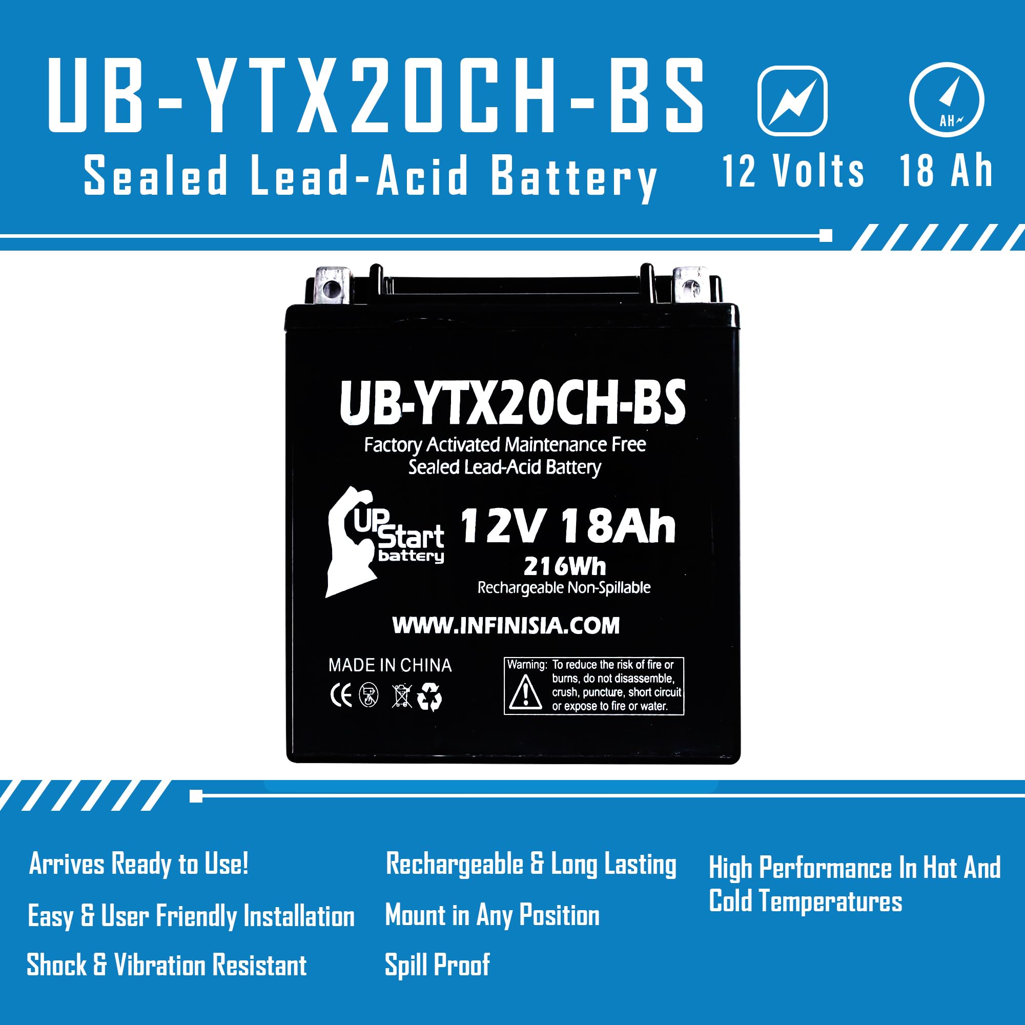 2-Pack UB-YTX20CH-BS Motorcycle Battery Replacement for 2009 Moto Guzzi Sport ABS 1200CC - 12V 18AH Maintenance Free AGM Battery by UpStart (Factory Activated) - Perfect for Long Rides, Touring & Daily Commuting