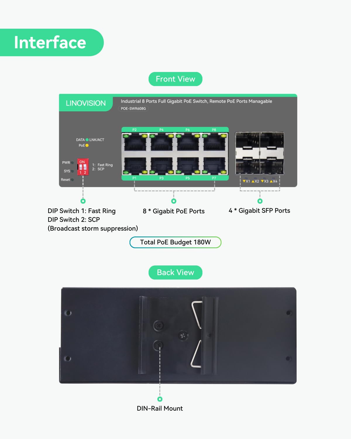 LINOVISION Industrial 8-Port Gigabit PoE Switch with 4 SFP Uplinks | 180W Power Budget | IEEE 802.3af/at Compliant | Cloud Remote Management | Ideal for IP Cameras, Wireless Access Points & Network Expansion